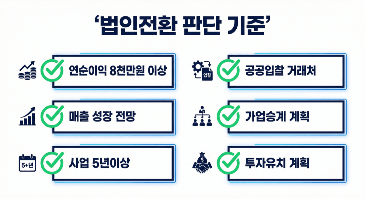 2026년 법인전환 완벽 체크리스트 — 전환 전 반드시 확인해야 할 20가지