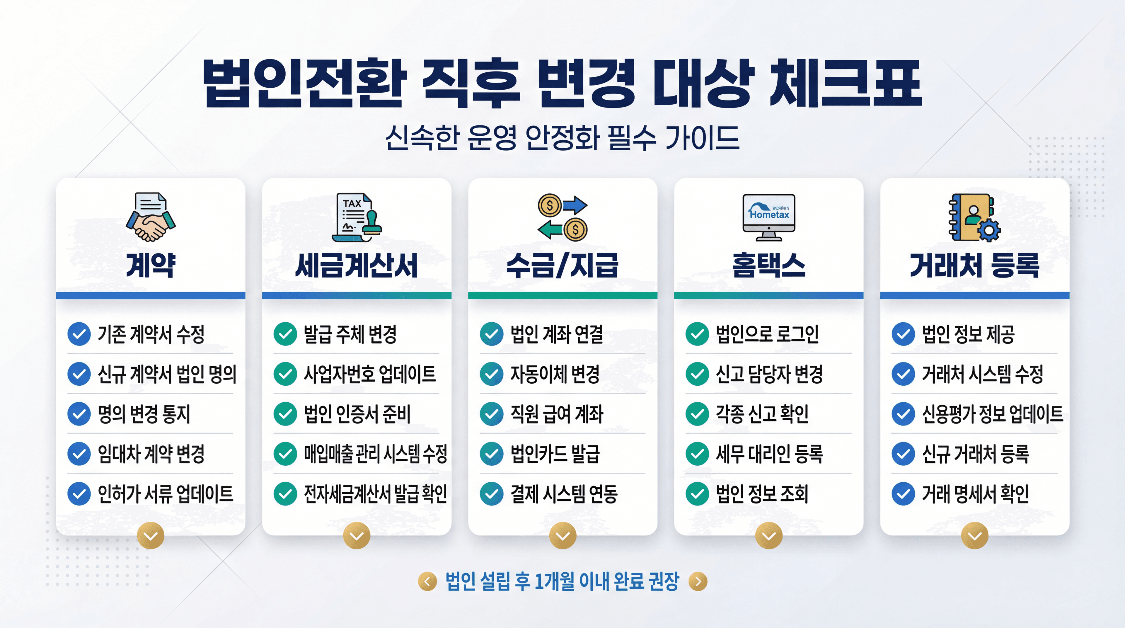 법인전환 후 거래처·세금계산서, 무엇부터 바꿔야 할까? 초보 대표를 위한 실무 가이드