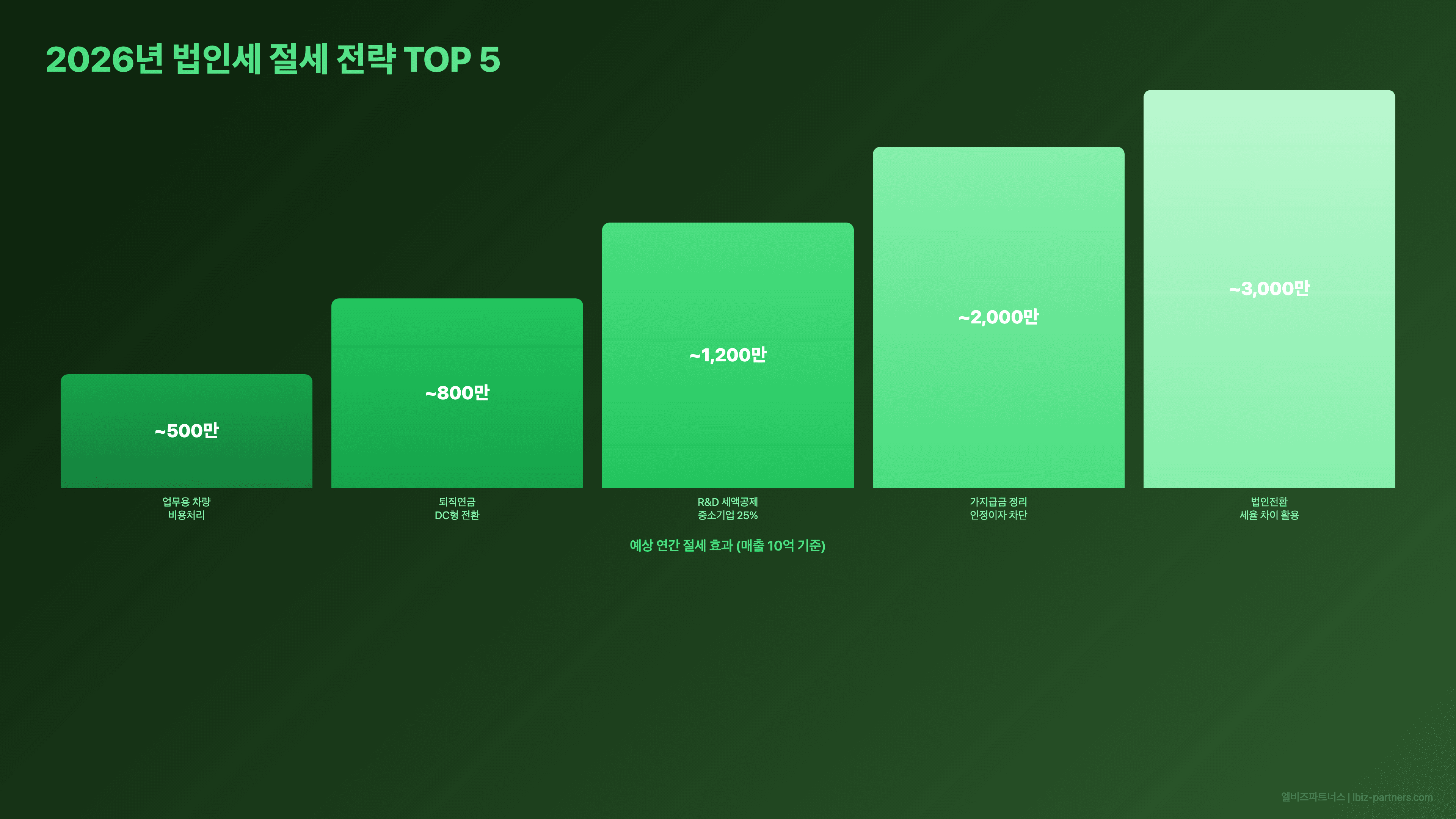 2026년 법인세 절세 전략 총정리