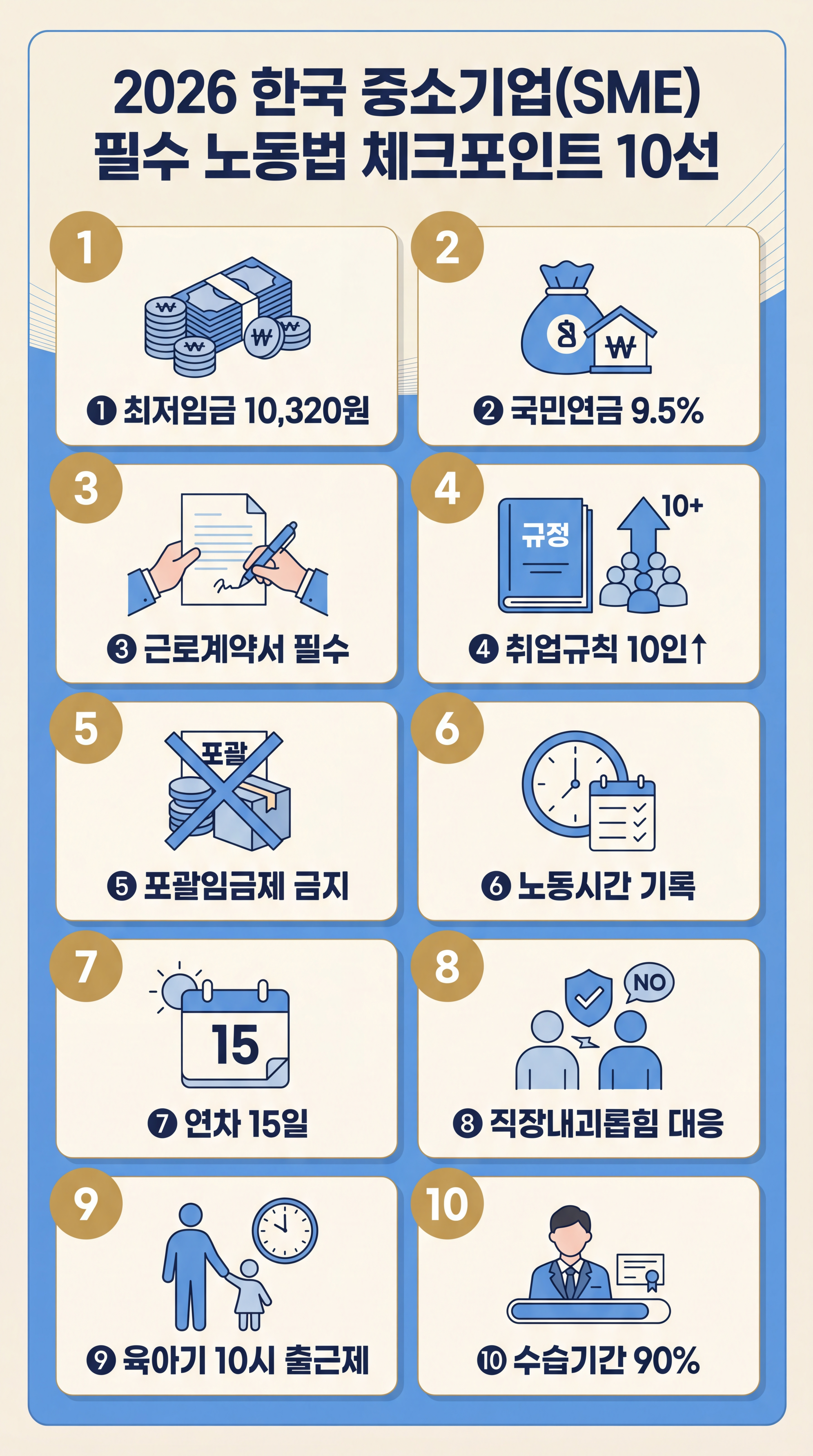 중소기업 대표가 반드시 확인해야 할 10가지 체크포인트