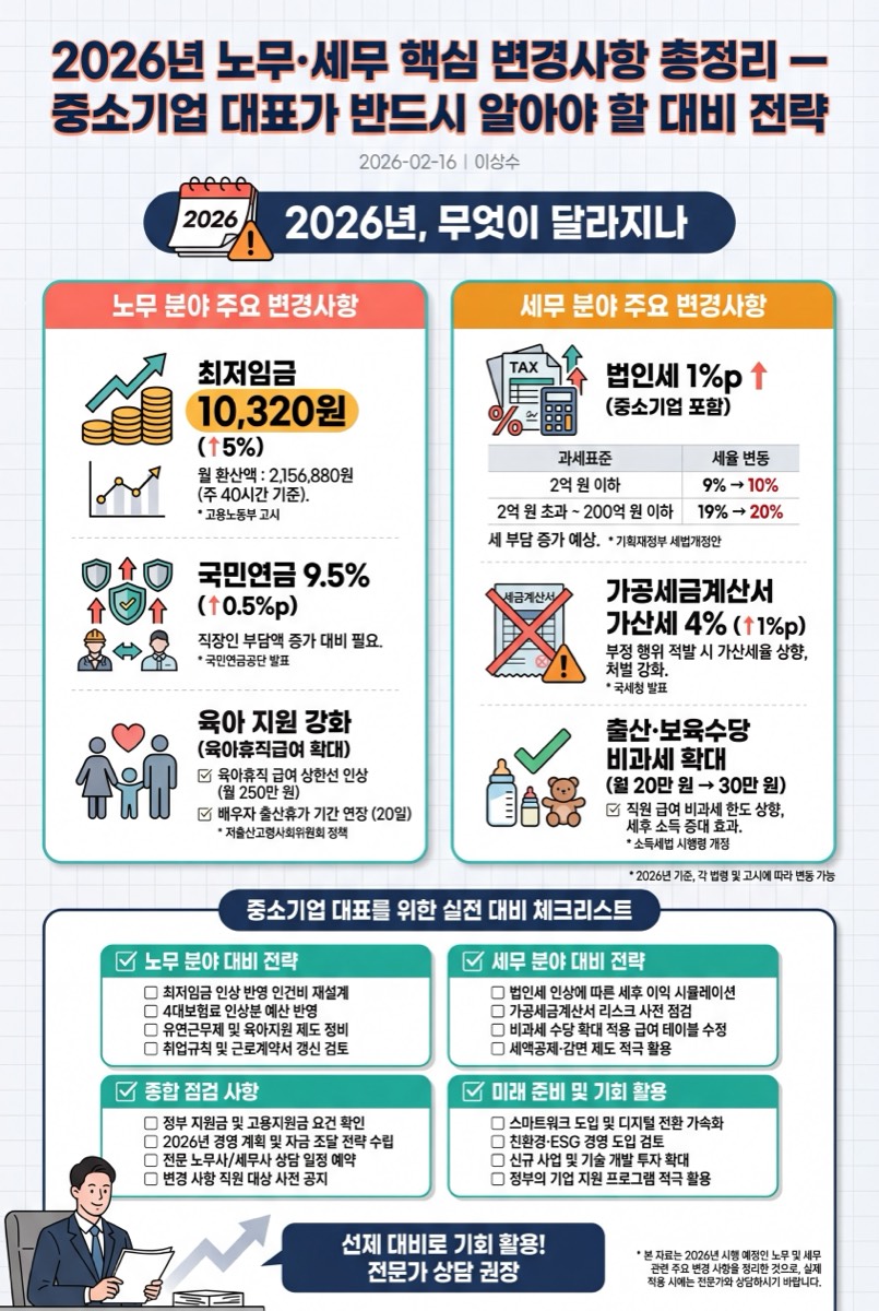 2026년 노무·세무 핵심 변경사항