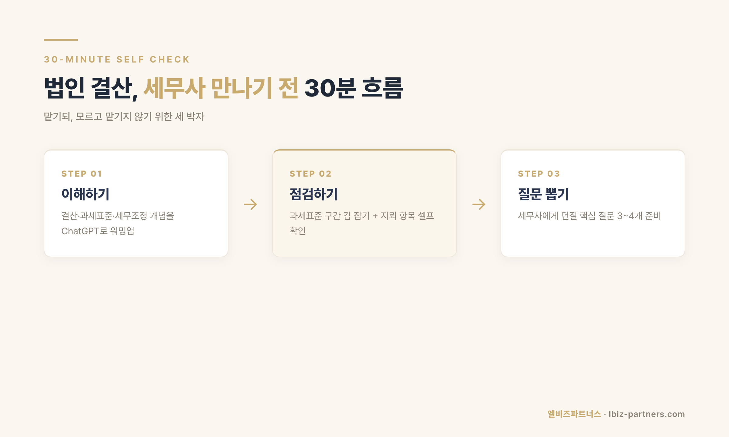법인 결산 셀프점검 30분 흐름