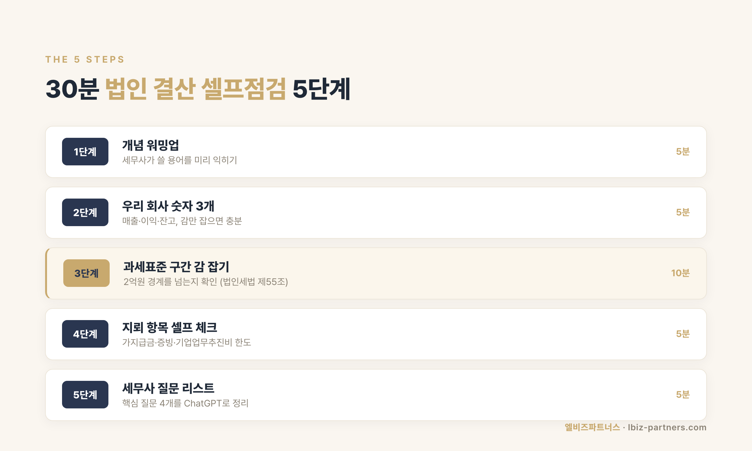 30분 셀프점검 5단계