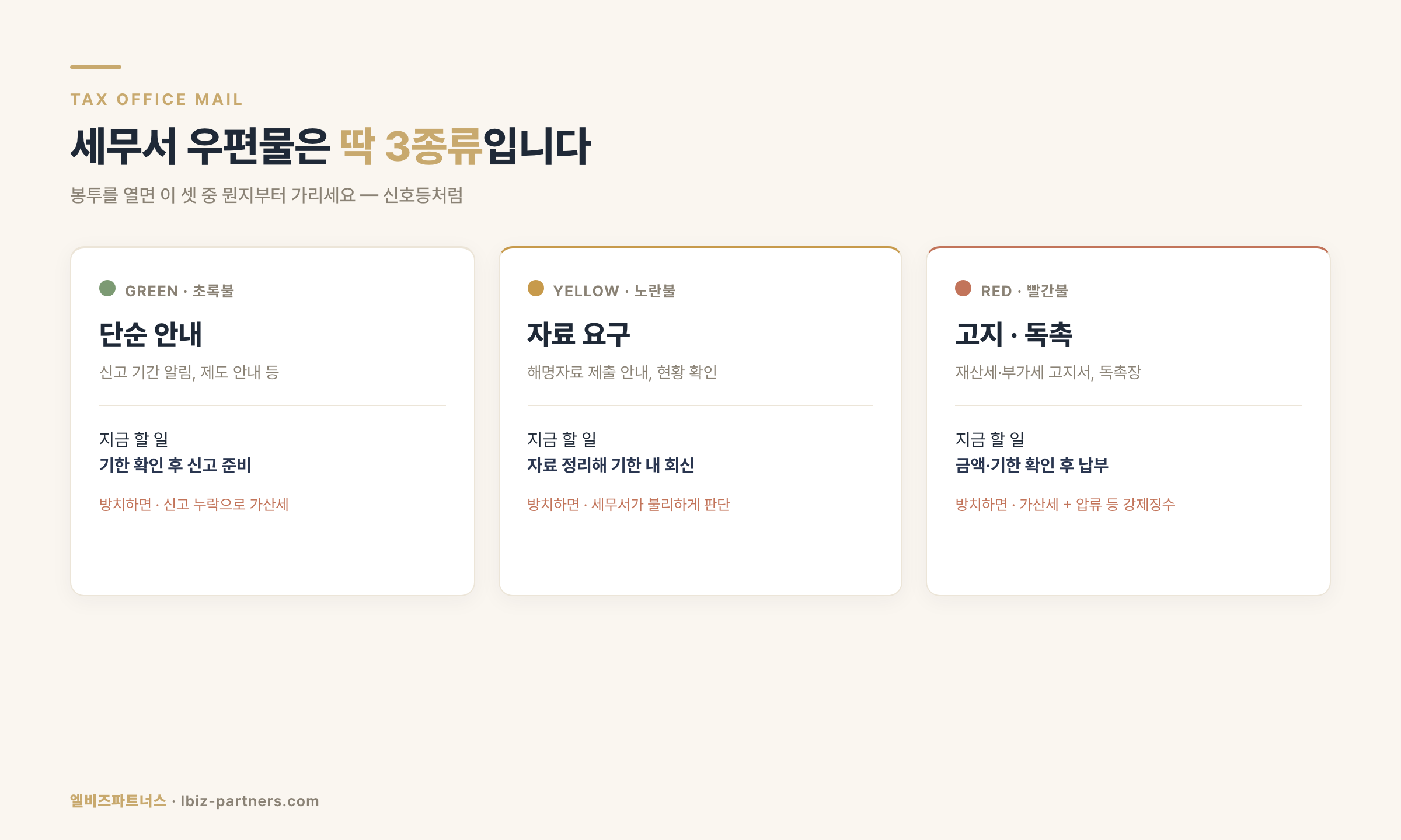 인포그래픽 1 — 세무서 우편물 3종류 구분표