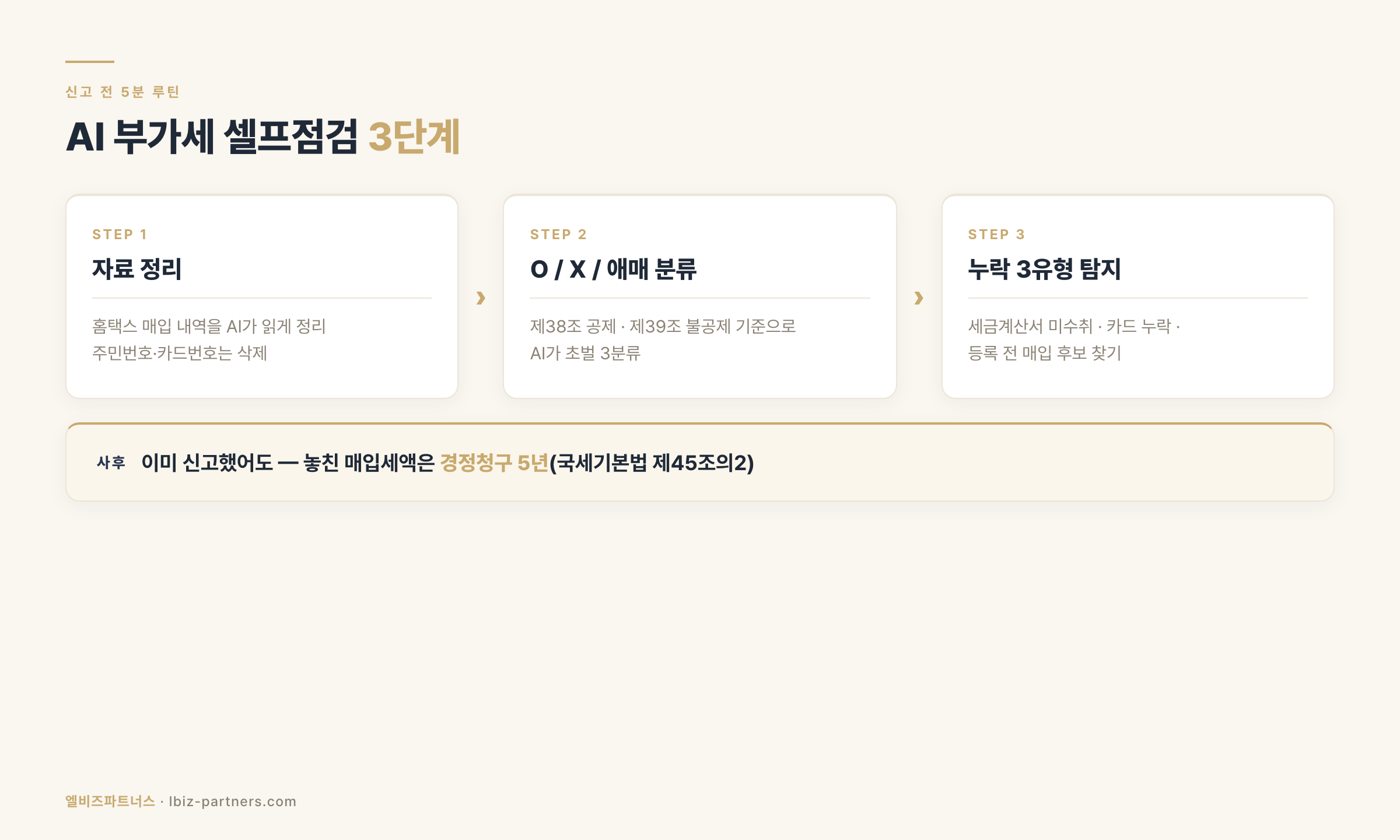 부가세 매입세액 셀프점검 플로우