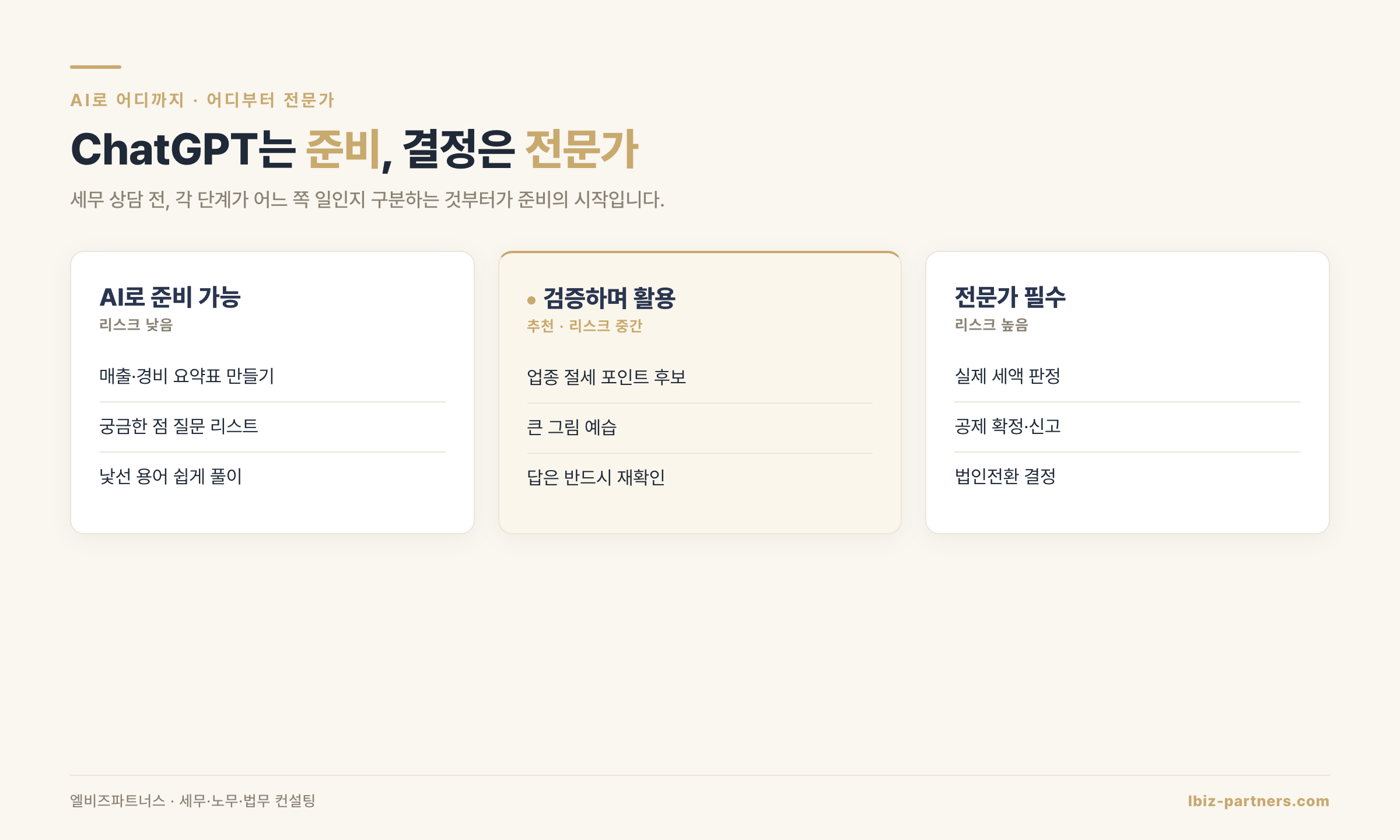 ChatGPT는 준비, 결정은 전문가 — 준비 가능·검증 필요·전문가 필수 3단계 구분