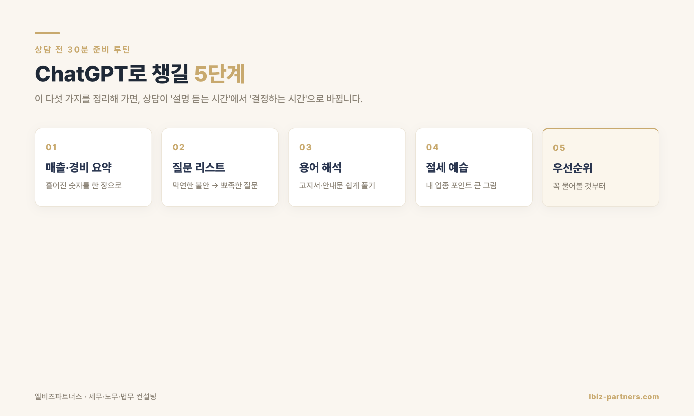 ChatGPT로 챙길 상담 준비 5단계 — 매출요약·질문리스트·용어해석·절세예습·우선순위