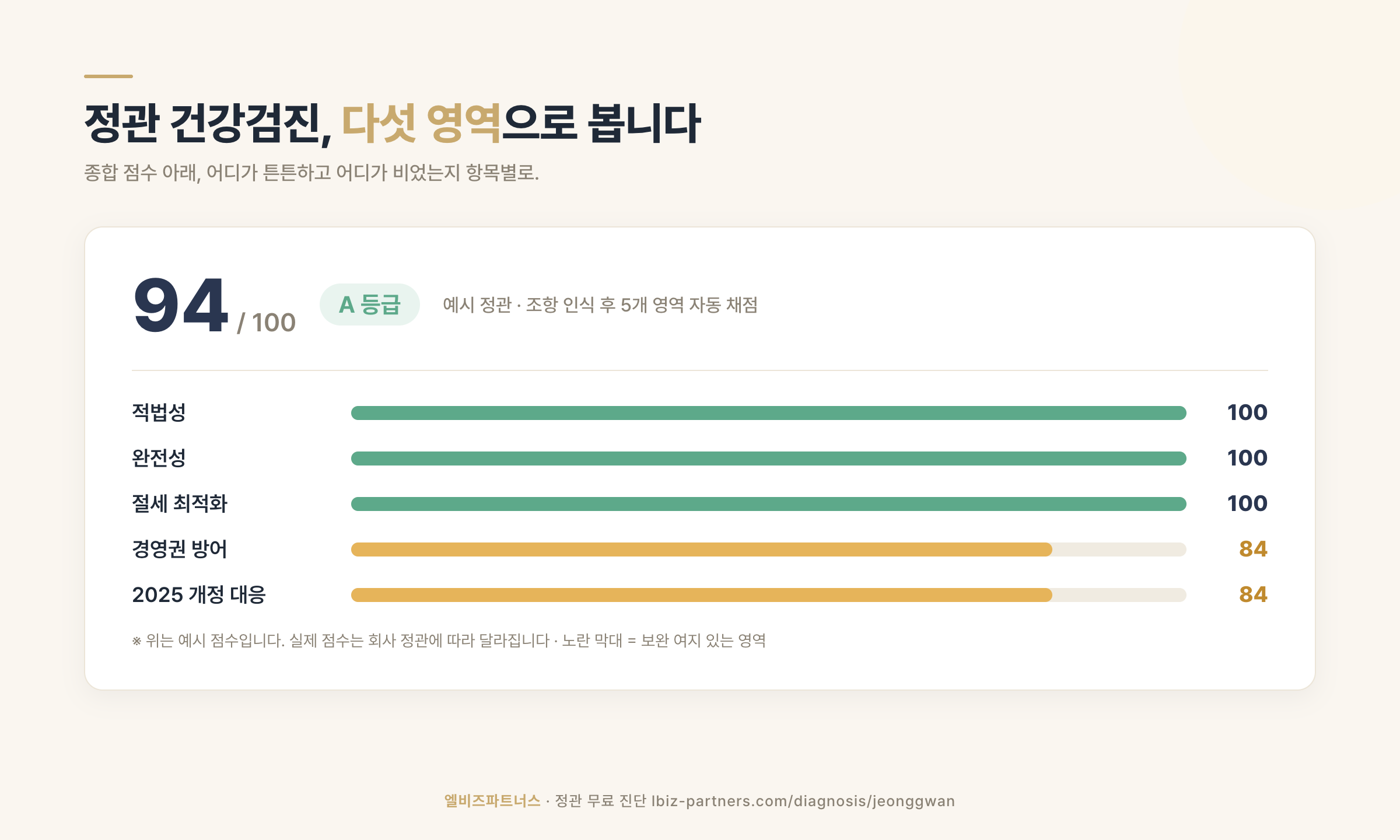정관 진단 5개 영역 점수