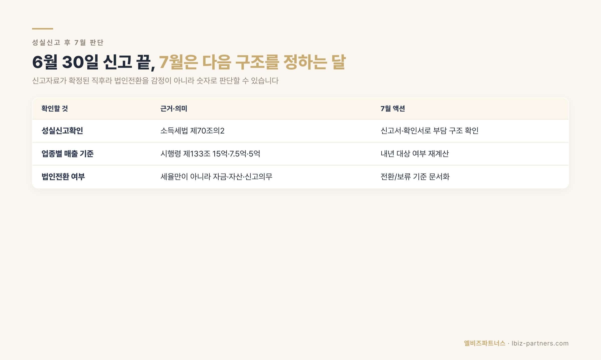 성실신고 후 7월 법인전환 판단 데이터카드