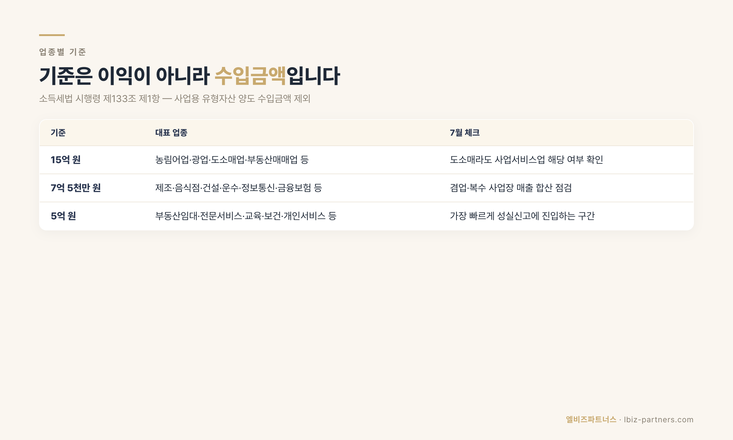 7월 법인전환 5가지 액션