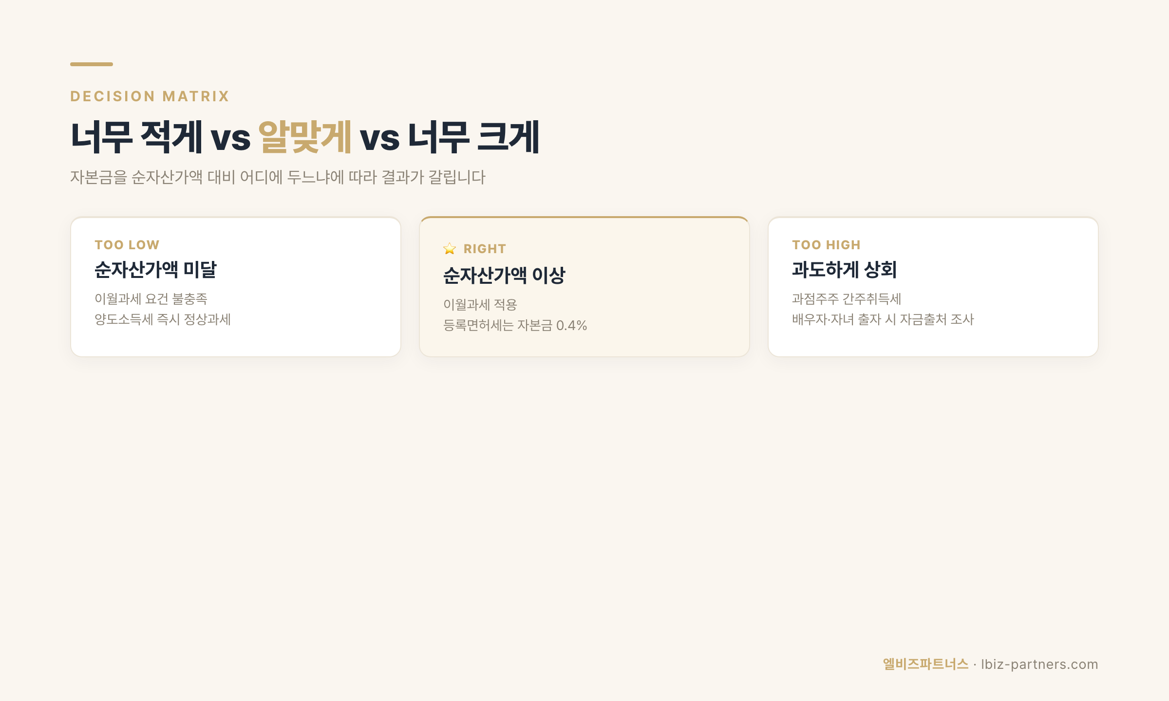 너무 적게 vs 알맞게 vs 너무 크게