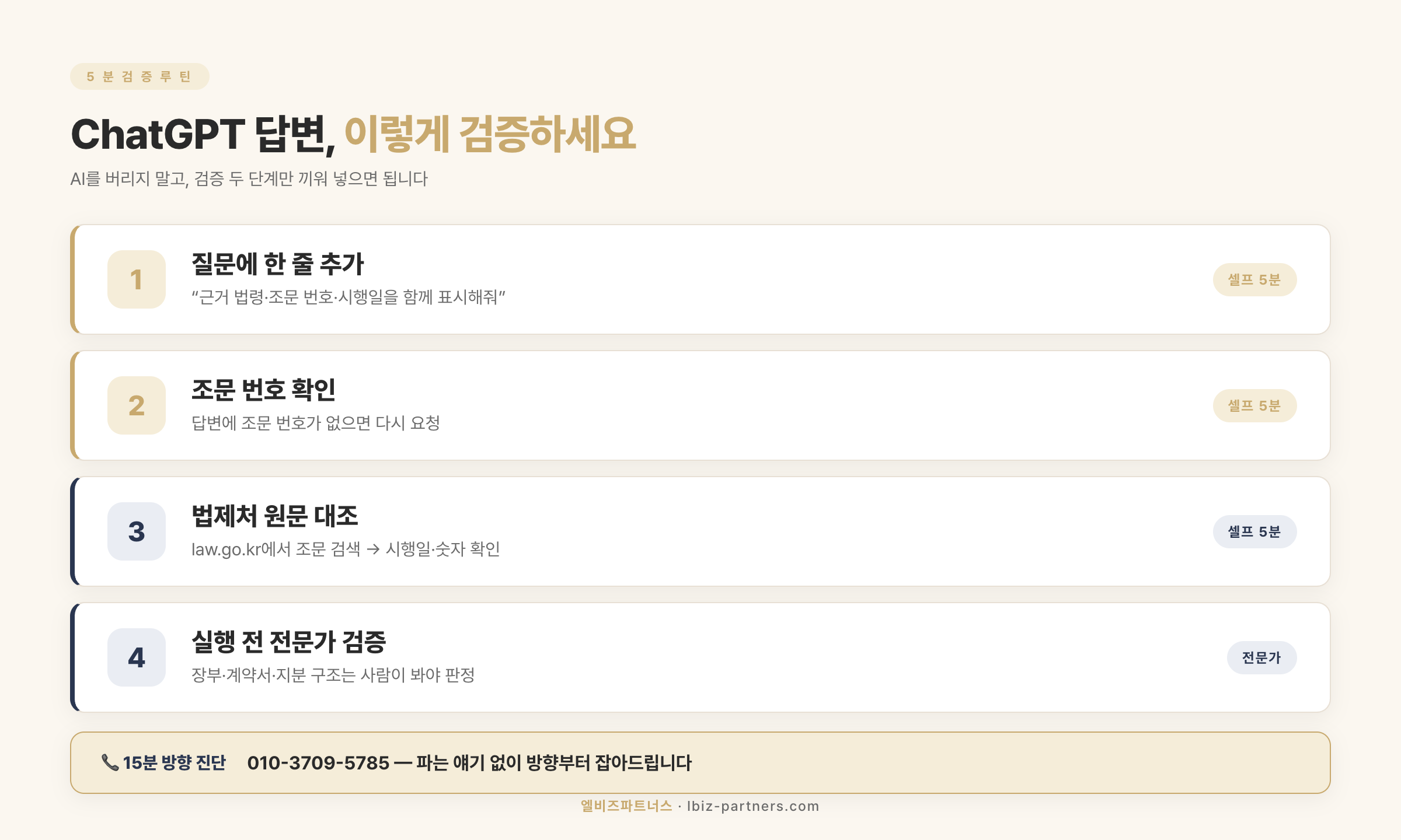 ChatGPT 답변 5분 검증 루틴 — 질문에 한 줄 추가, 조문 번호 확인, 법제처 원문 대조, 실행 전 전문가 검증