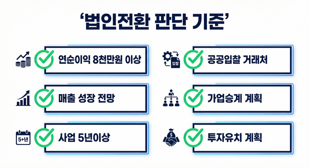 법인전환 판단 기준표