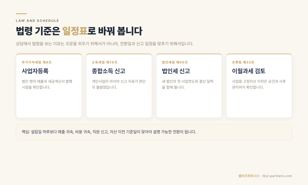 법인전환 상담 준비 4대보험 구조 데이터카드