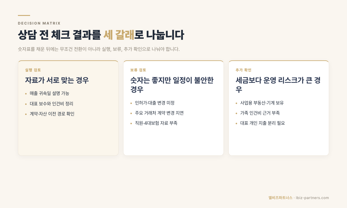 법인전환 상담 준비 체크리스트 데이터카드