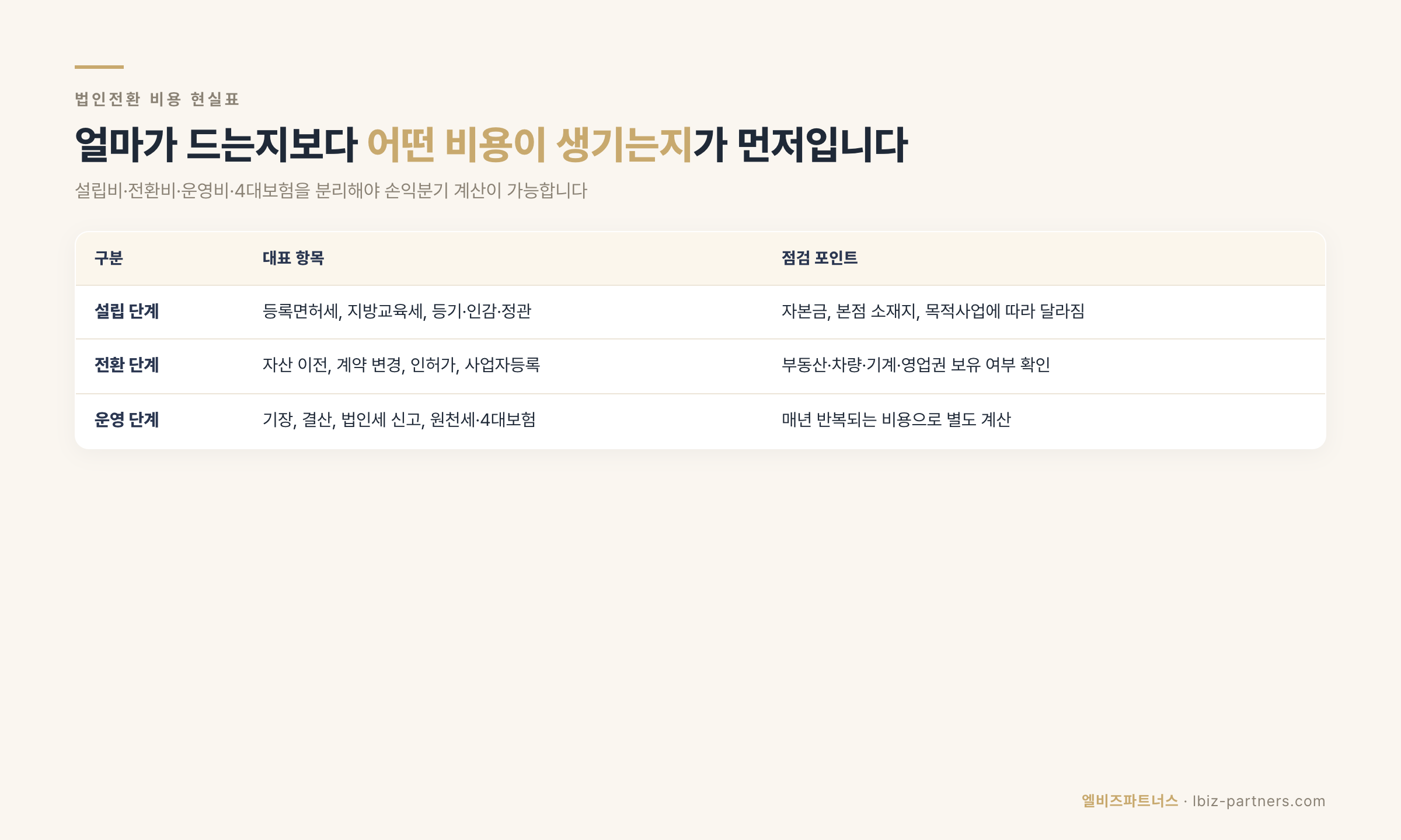 법인전환 비용 현실표 데이터카드