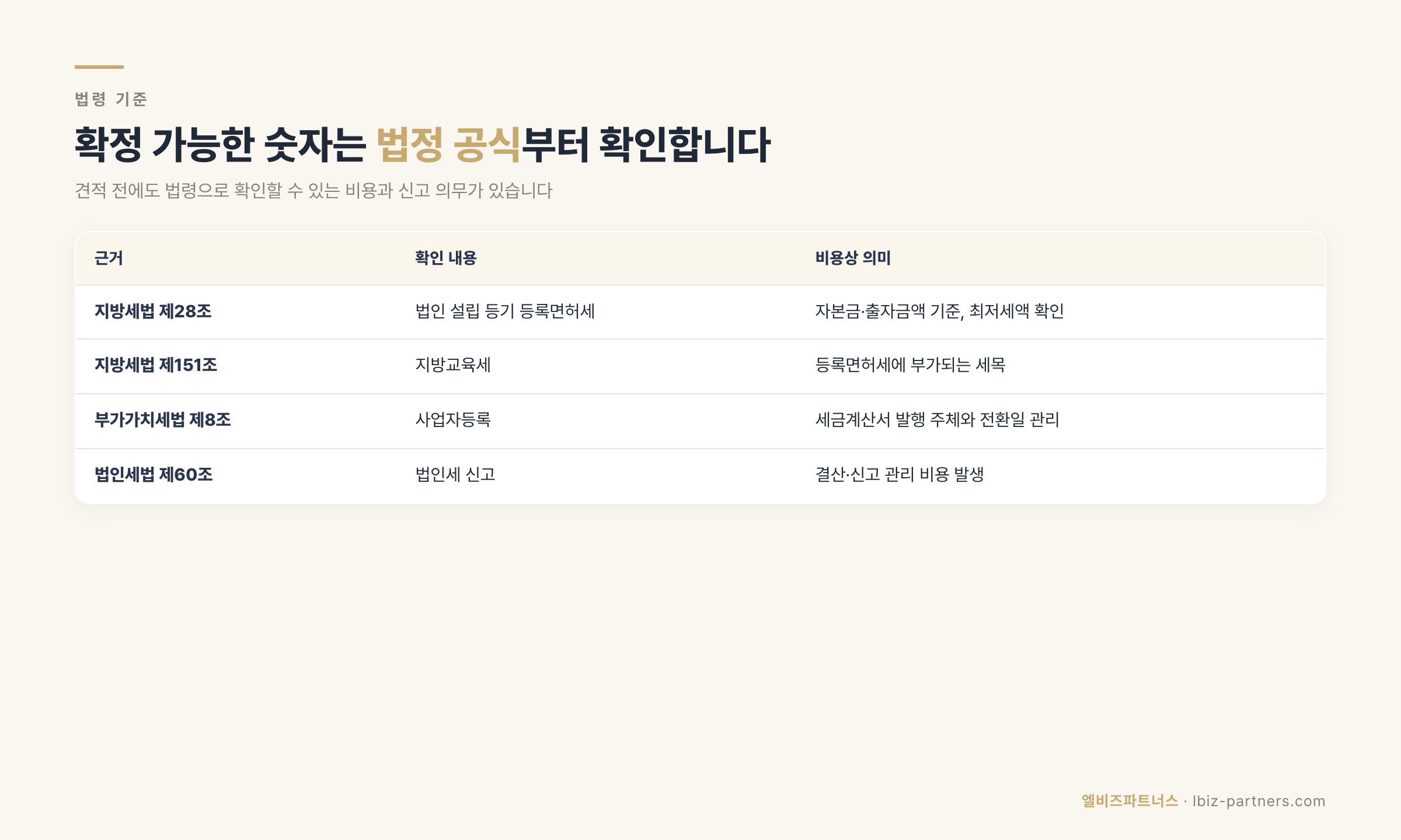 법인전환 비용 법령 기준