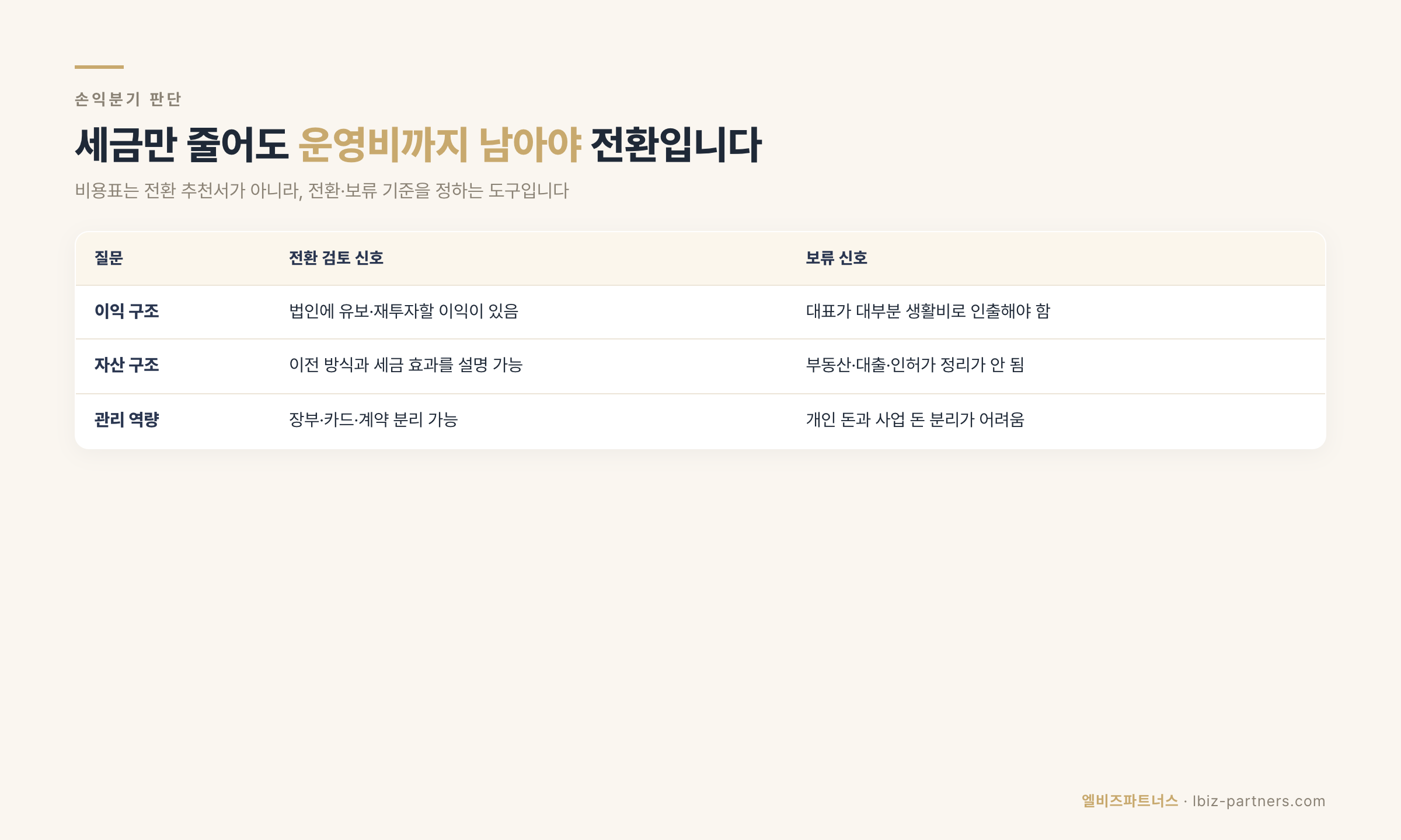 법인전환 손익분기 판단표