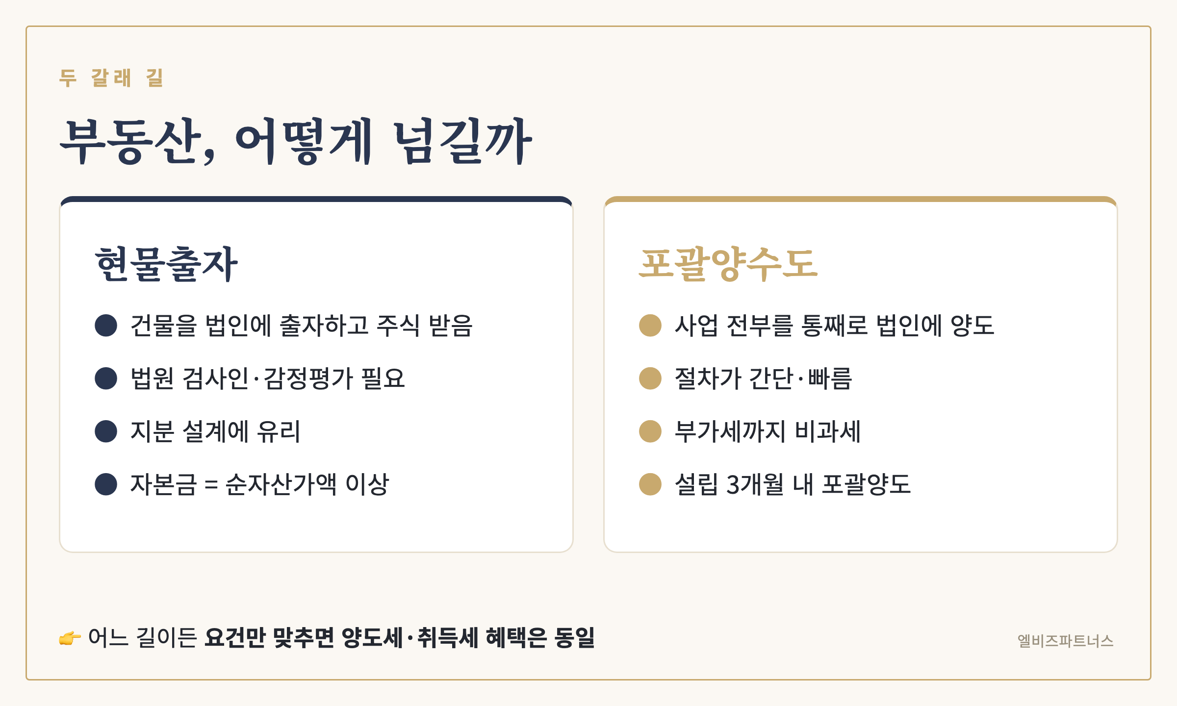 현물출자와 포괄양수도 비교