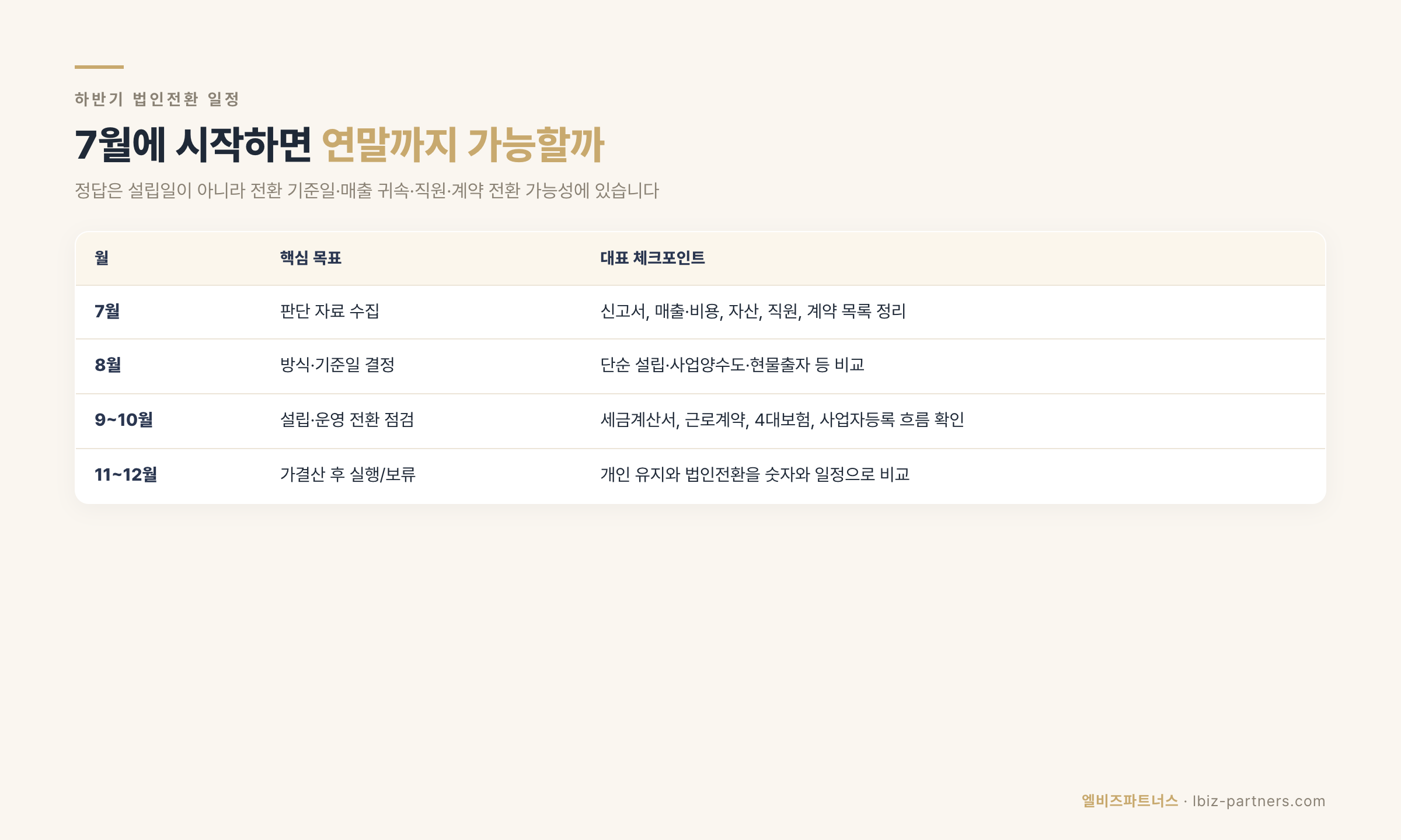 하반기 법인전환 일정 데이터카드