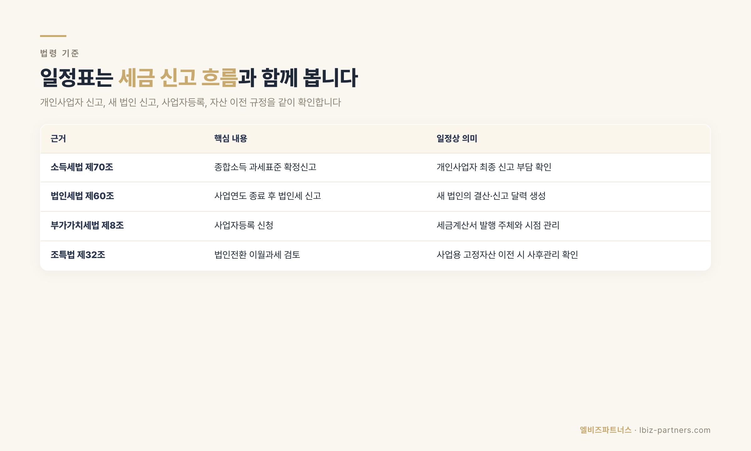 법인전환 하반기 월별 로드맵