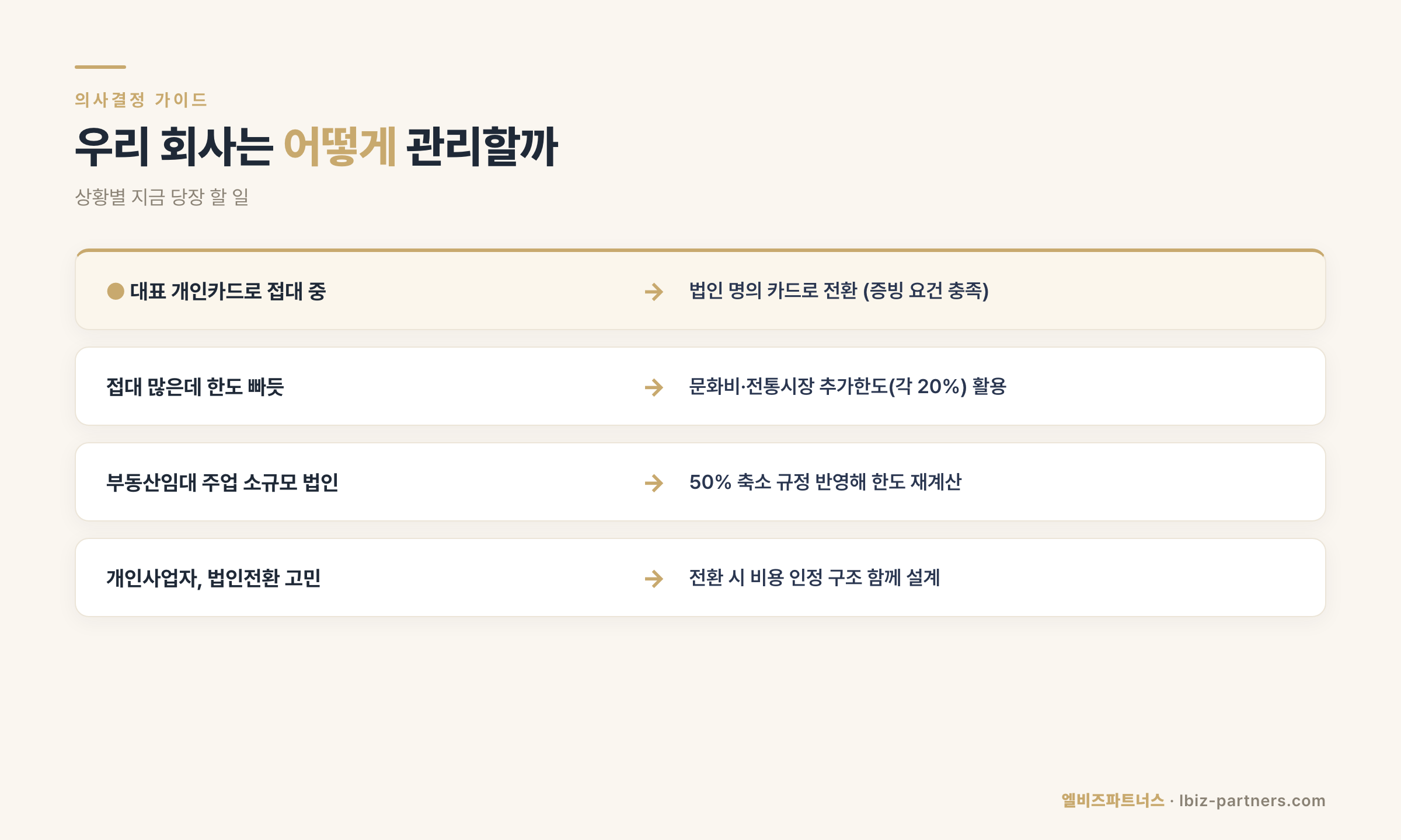 기업업무추진비 관리 의사결정 가이드 — 상황별 다음 행동