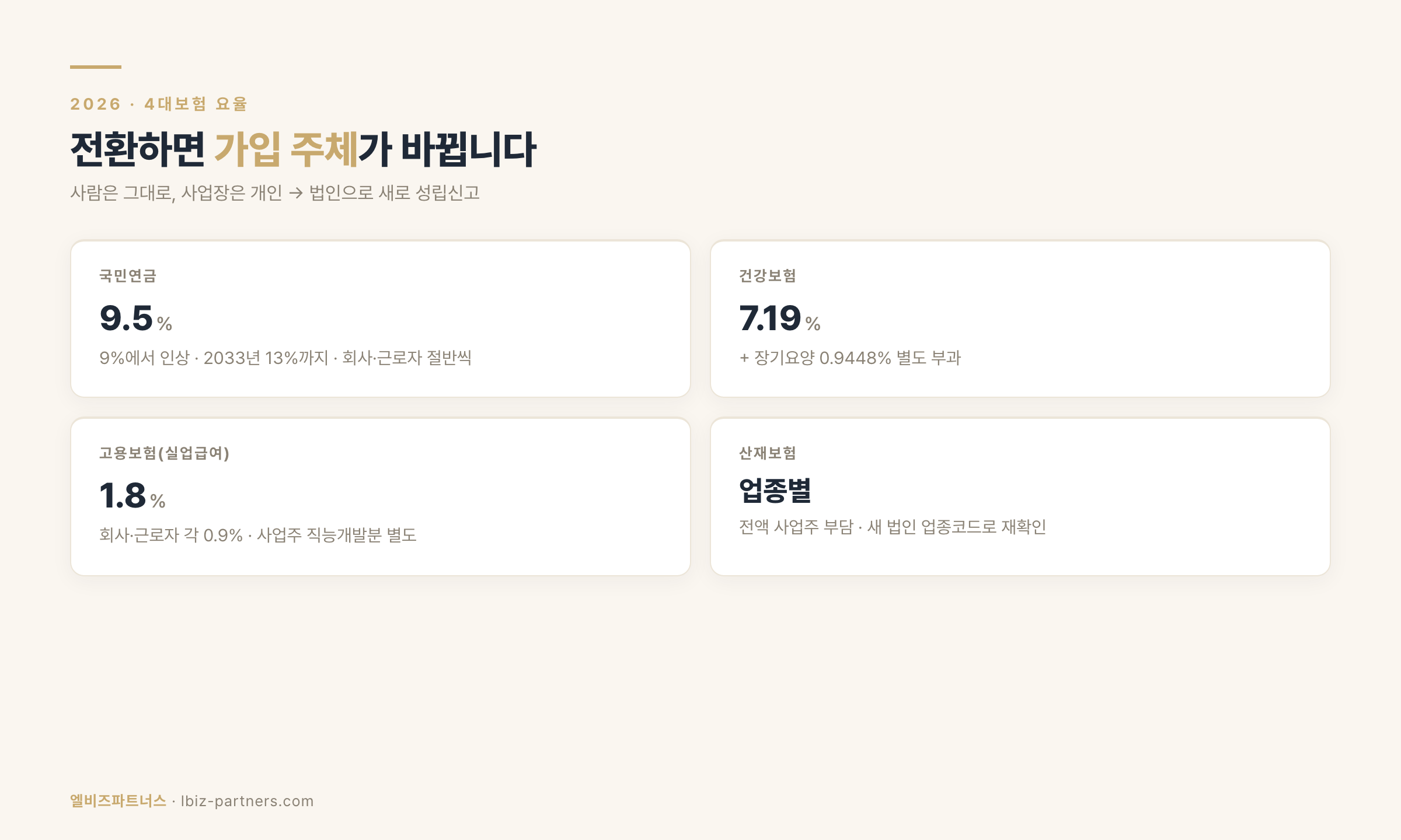 인포그래픽 2