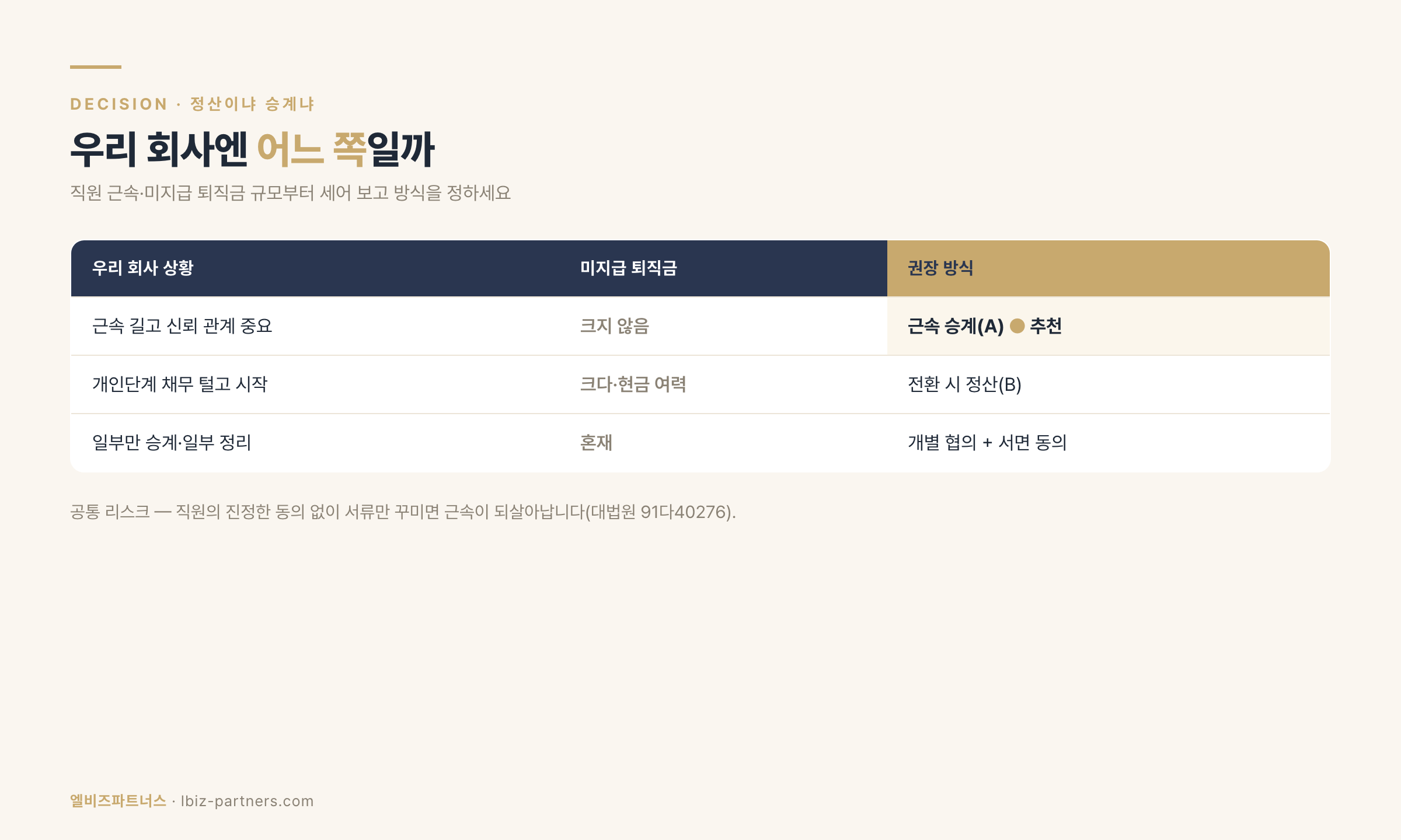의사결정 매트릭스