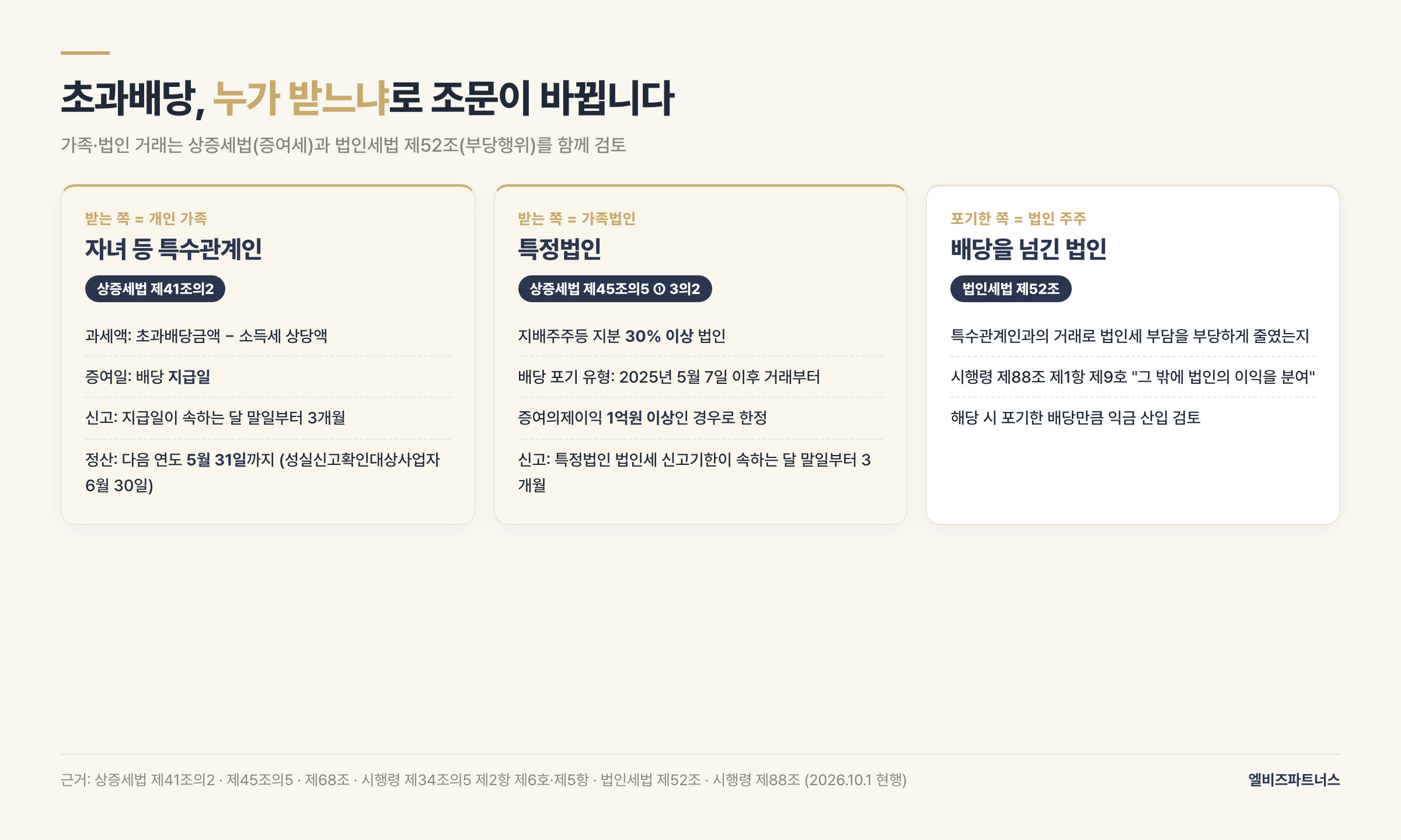 개인 자녀·가족법인·법인 주주 — 초과배당 세 갈래 과세 비교