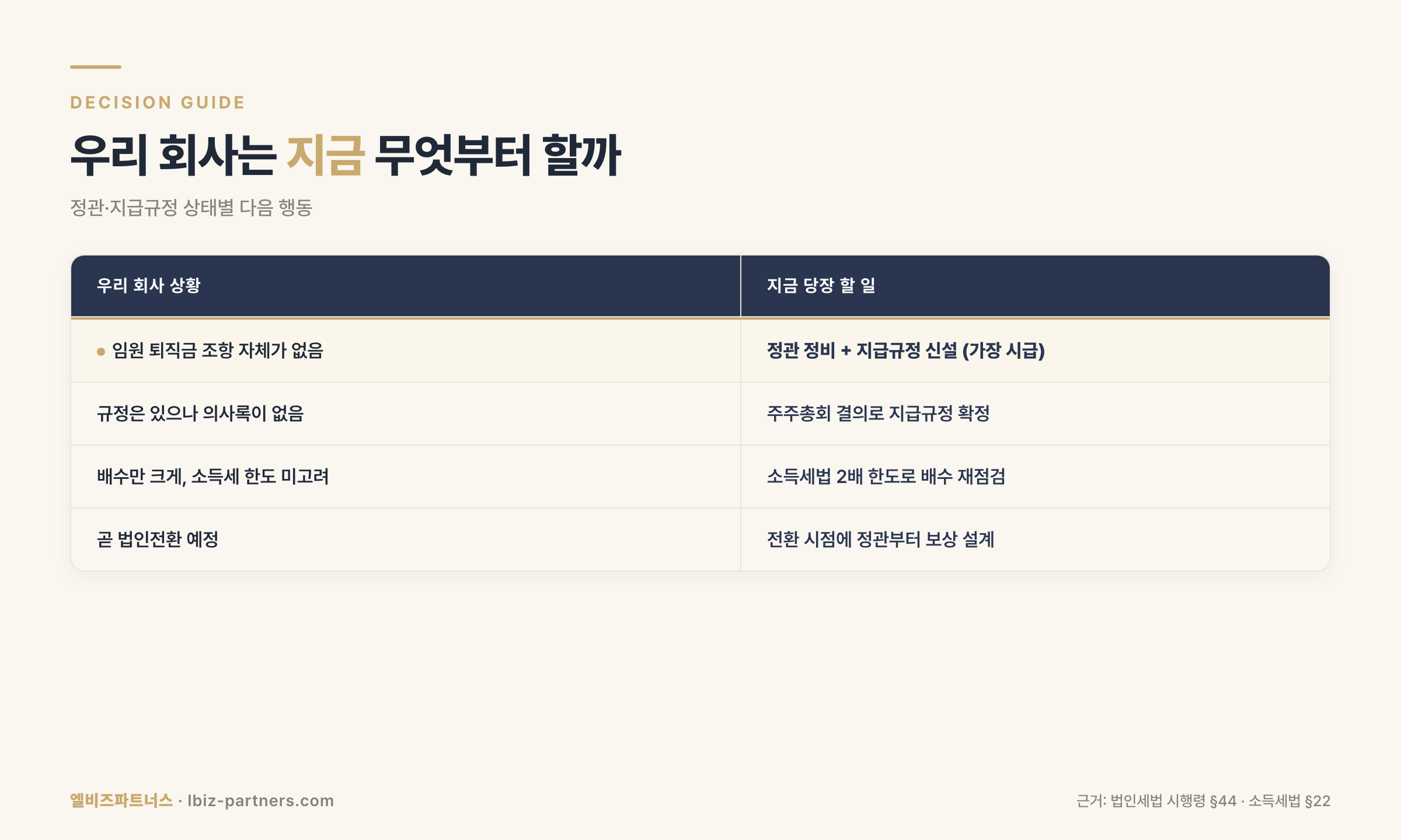 임원 퇴직금 의사결정 가이드 — 규정 유무별 다음 행동
