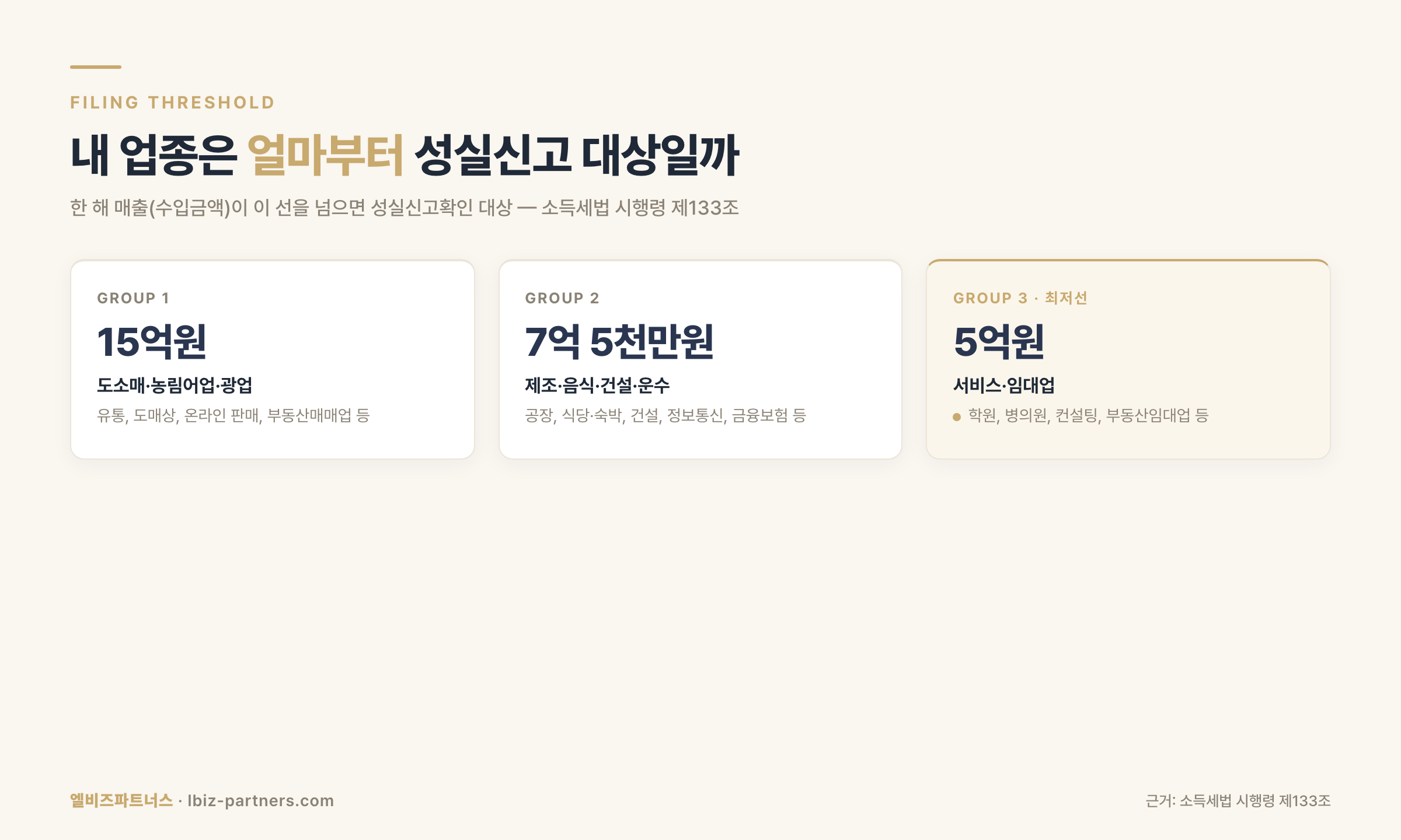 성실신고확인 대상 업종별 매출 기준 — 15억·7억 5천만·5억