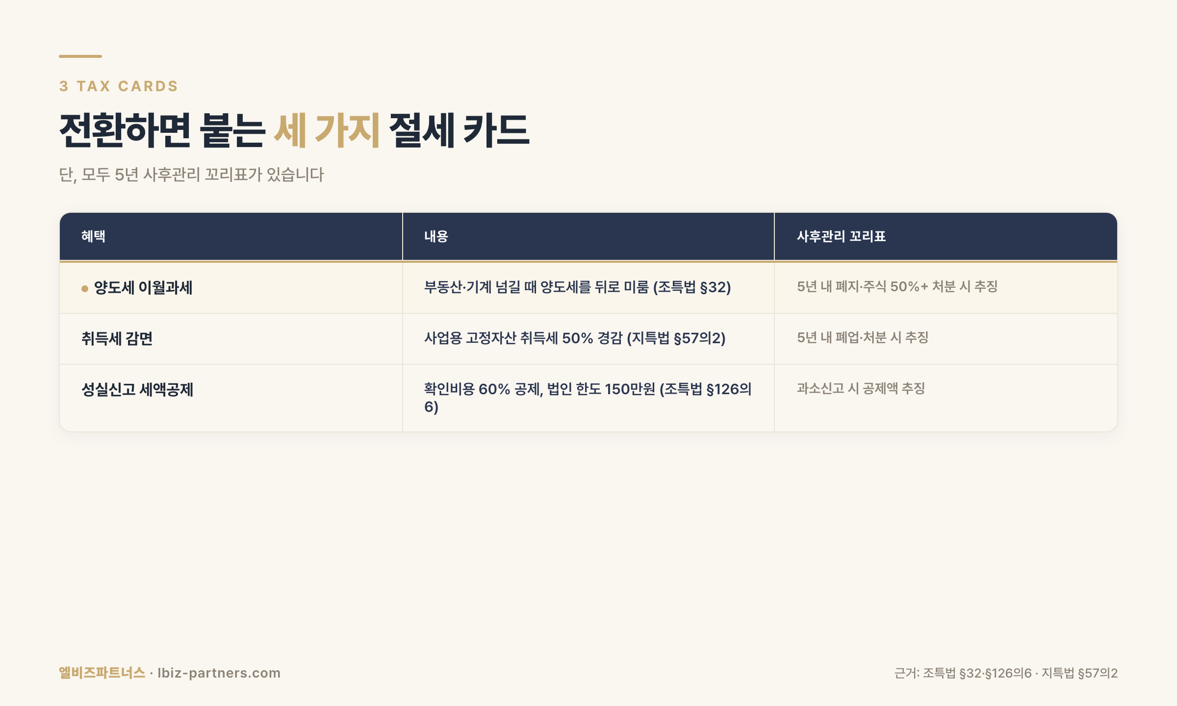 법인전환 3대 절세 카드 — 이월과세·취득세 감면·세액공제와 사후관리