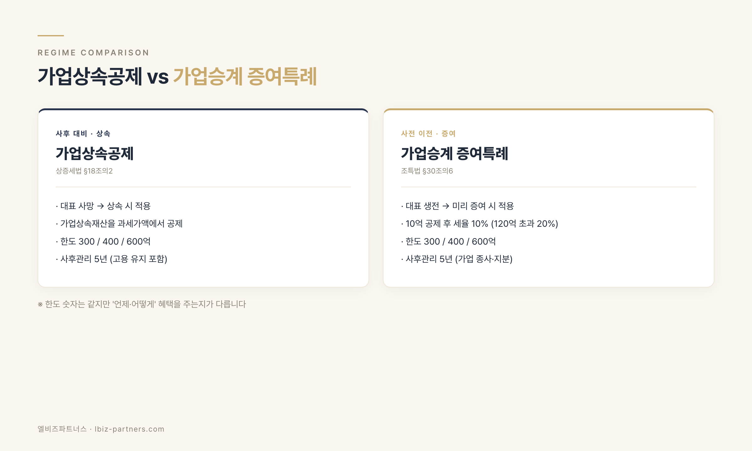 가업상속공제 vs 가업승계 증여특례 한눈에 비교