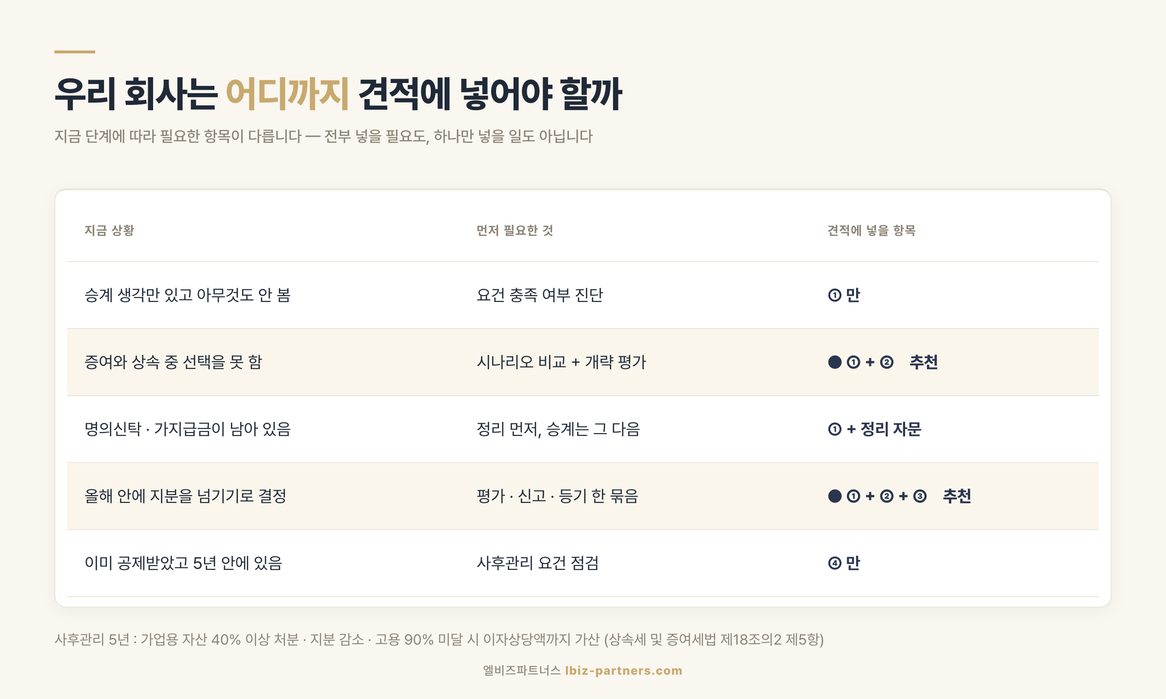 가업승계 준비 단계별 필요 항목
