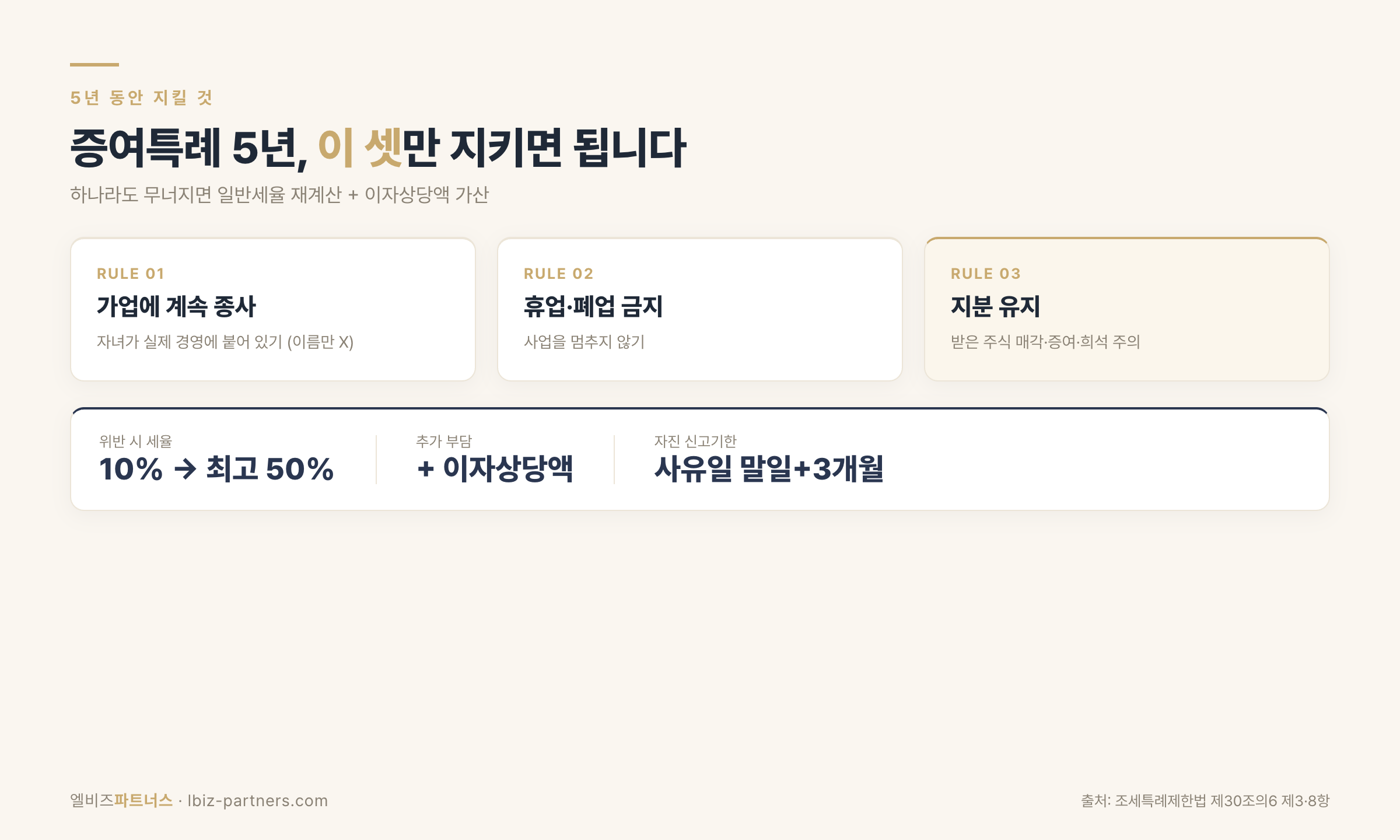 가업승계 증여특례 5년 사후관리 3대 수칙과 위반 시 부담