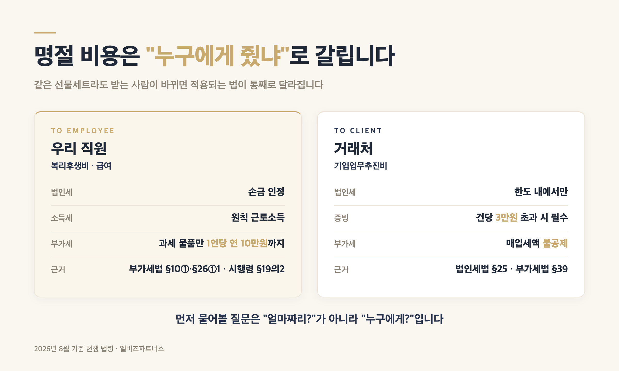 명절 비용 2분기 구조