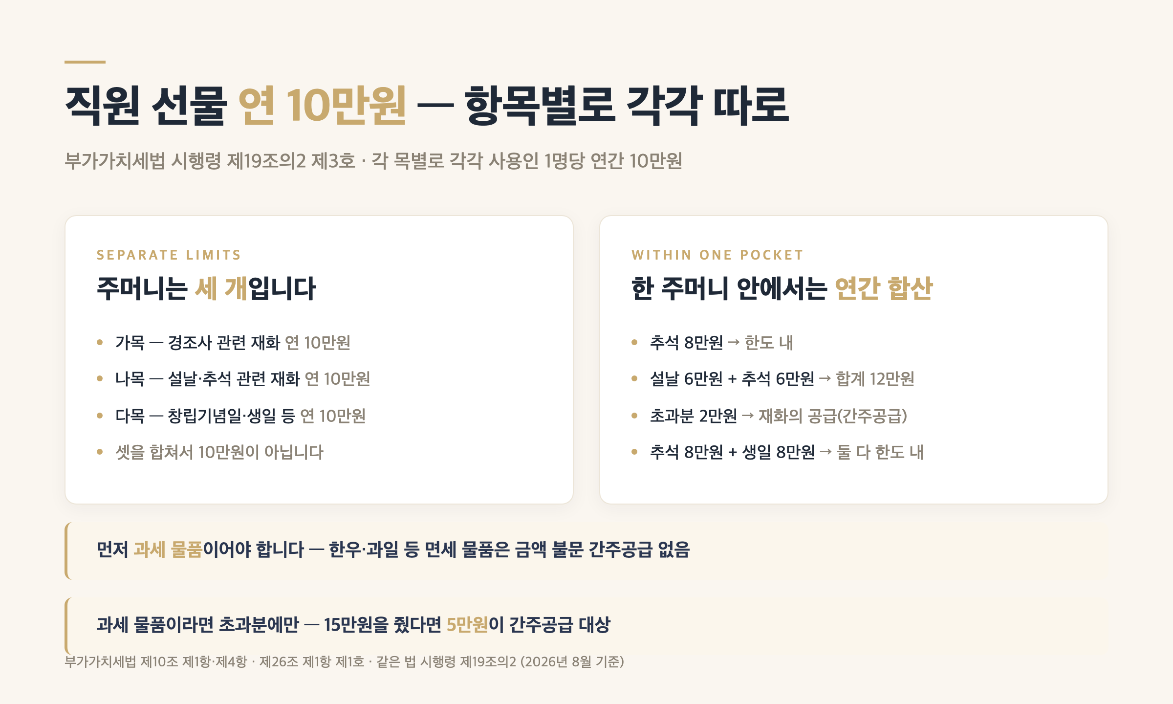 거래처 선물 2관문