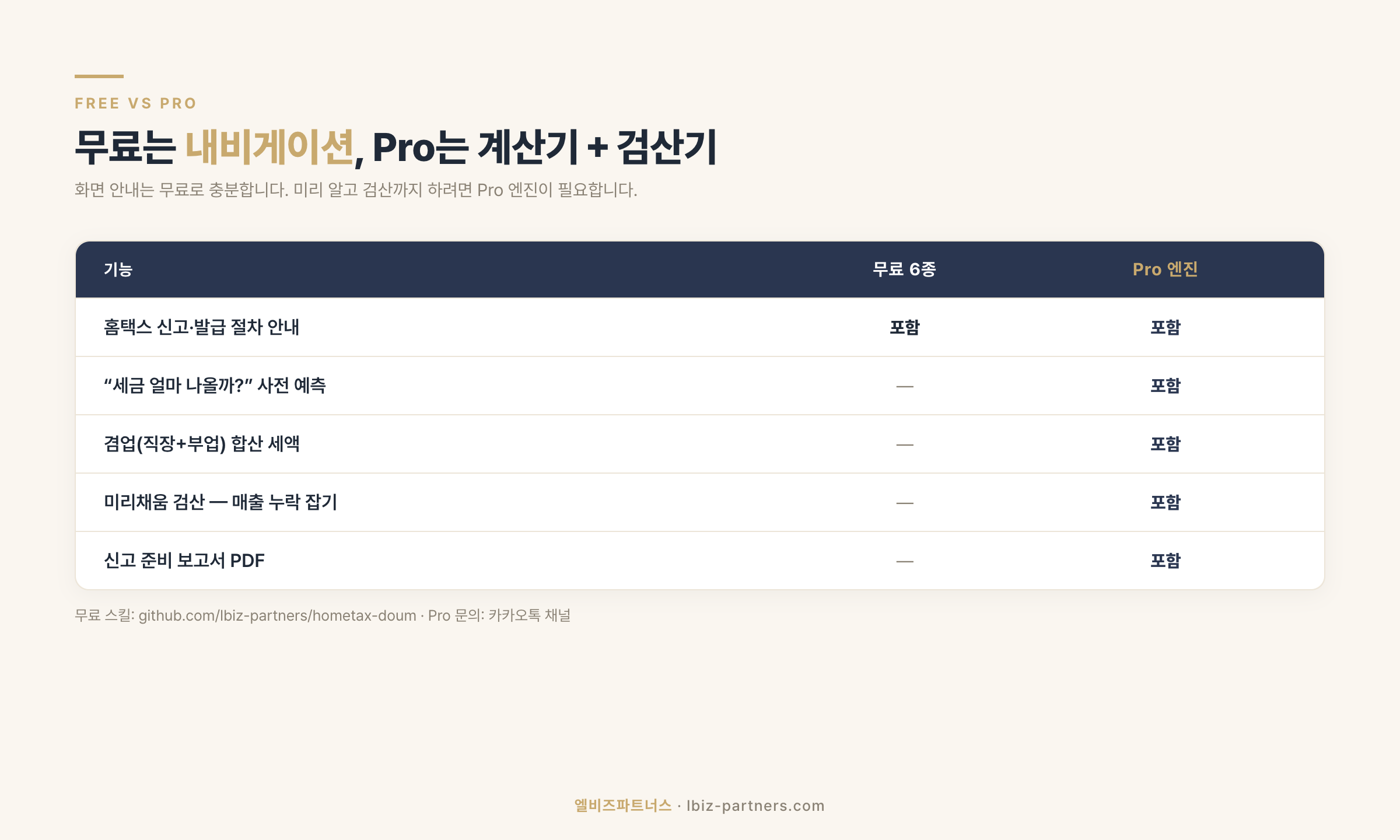 무료는 내비게이션, Pro는 계산기+검산기