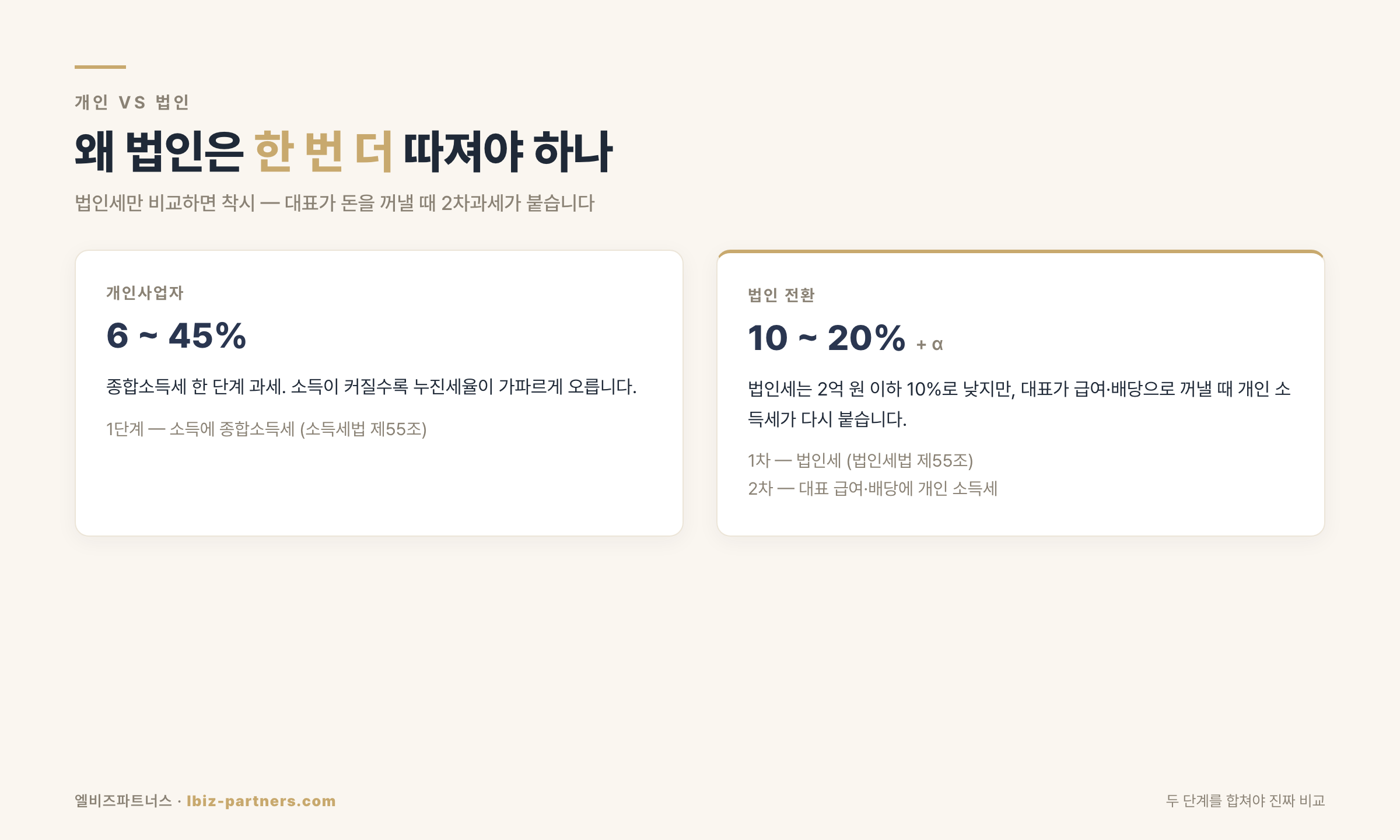 개인 대 법인 세금 구조 비교 인포그래픽