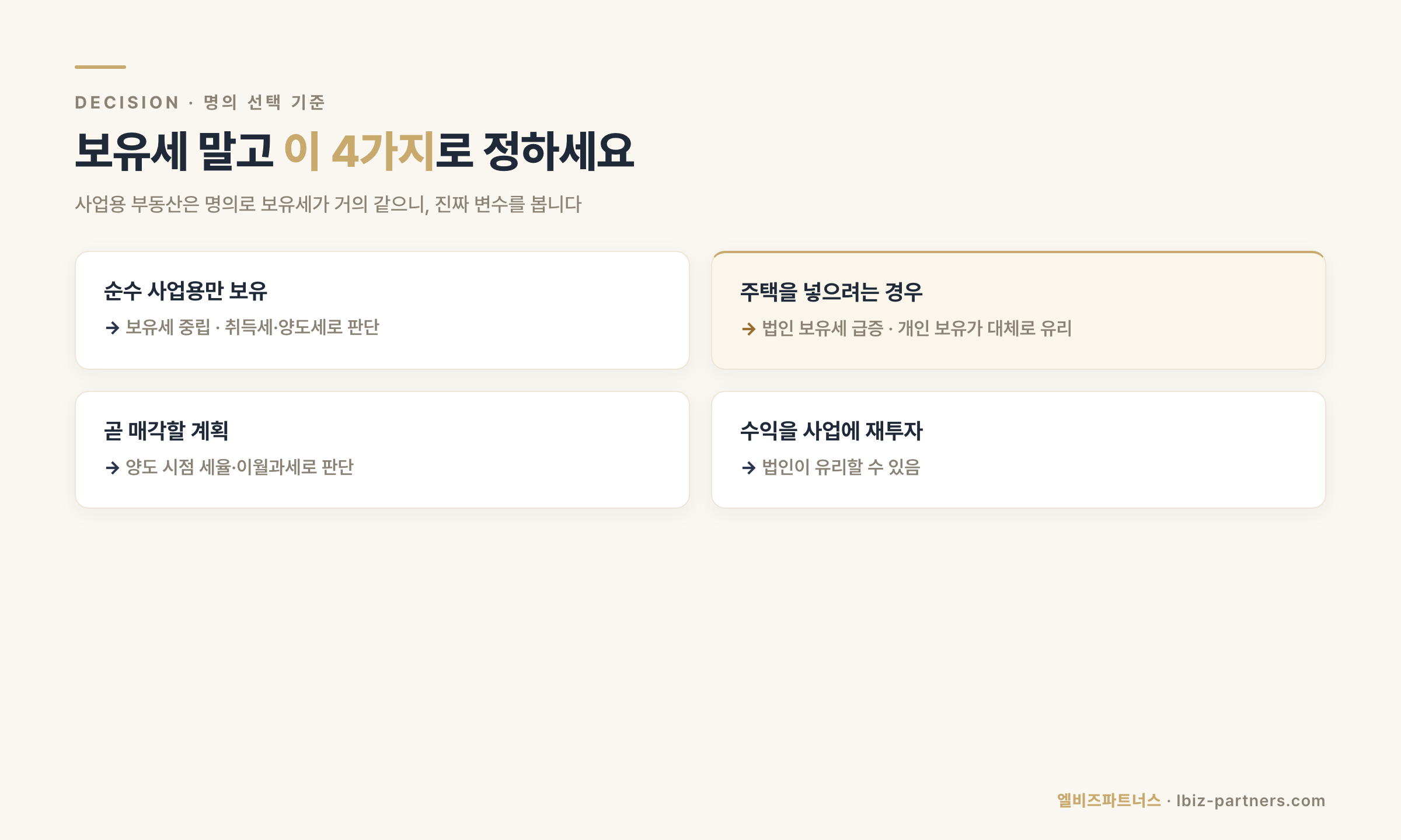 인포그래픽 3 — 사업용 부동산 명의 의사결정 매트릭스
