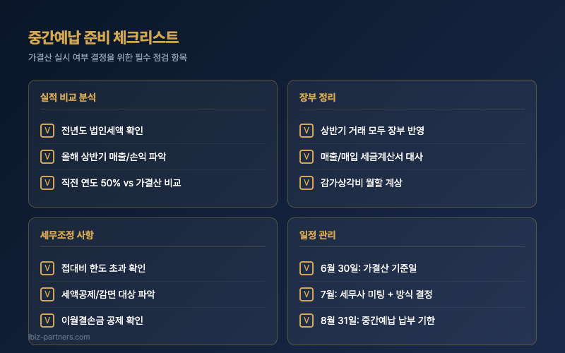 중간예납 준비 체크리스트