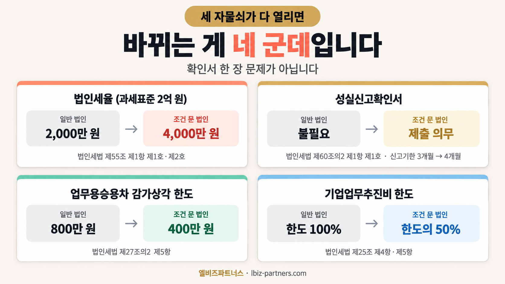 조건 문에 걸릴 때 바뀌는 4가지