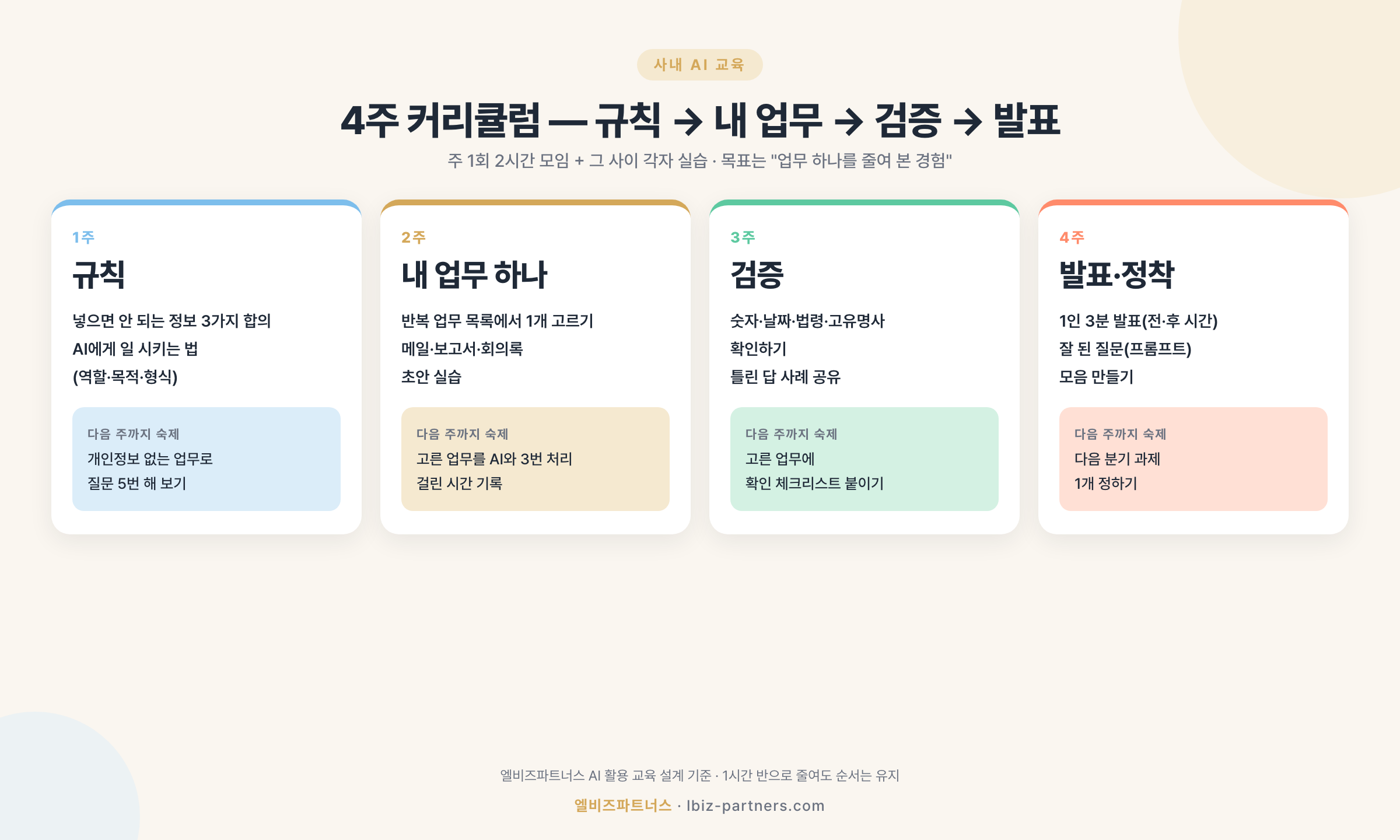 사내 AI 교육 4주 커리큘럼 — 1주 규칙, 2주 내 업무 하나, 3주 검증 습관, 4주 발표와 정착