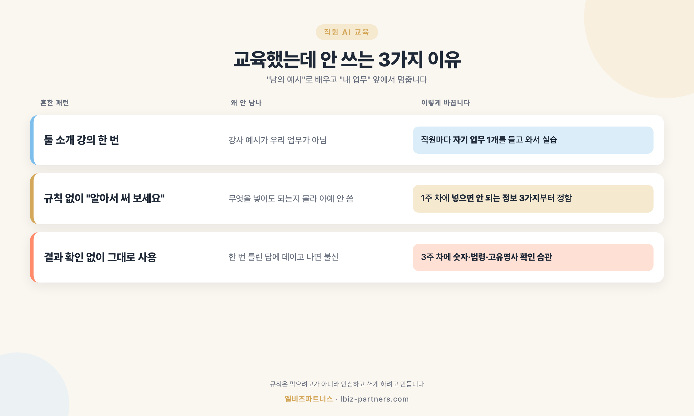 직원 AI 교육이 남지 않는 3가지 패턴과 바꾸는 방법 — 남의 예시, 규칙 없음, 확인 없음
