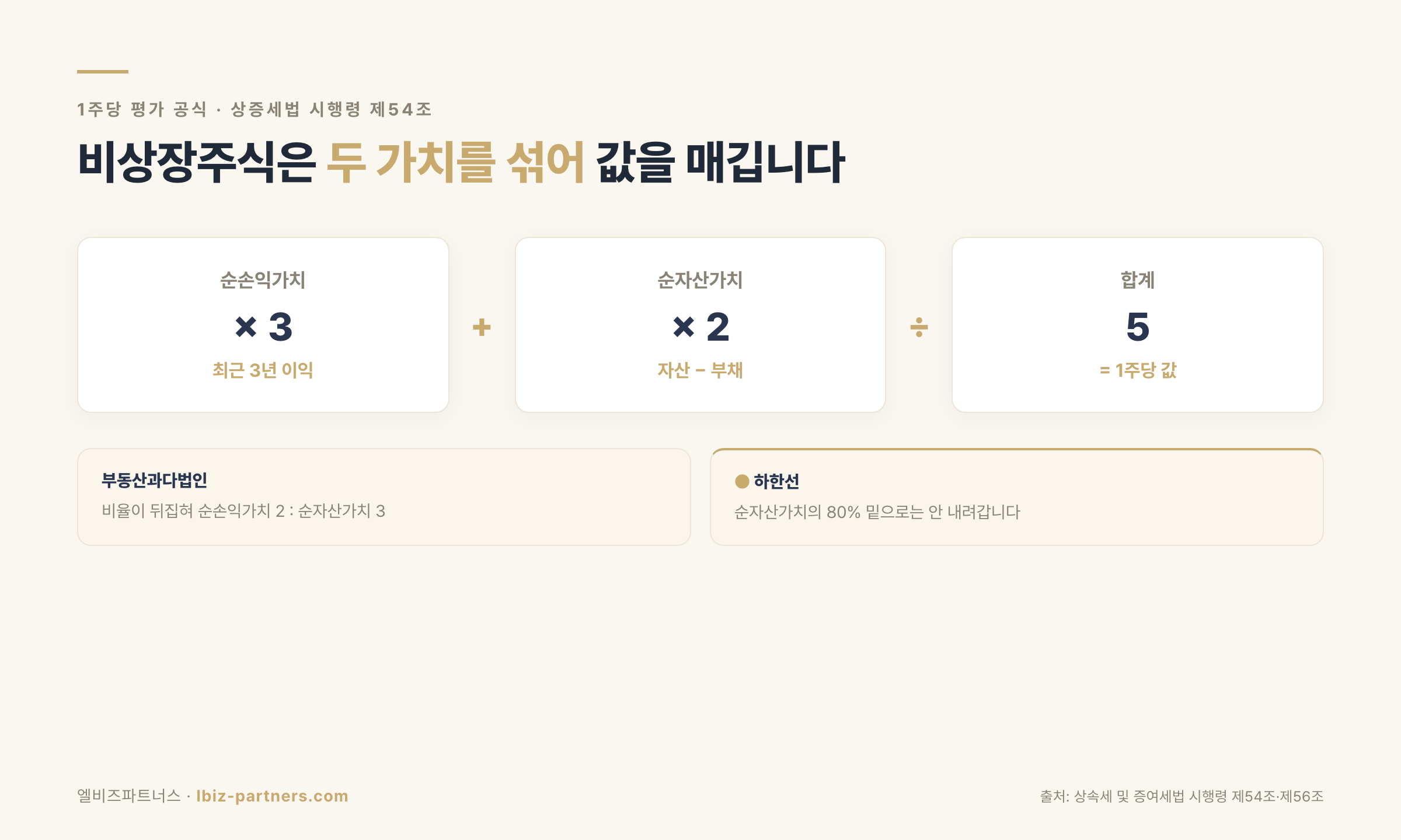 비상장주식 평가공식