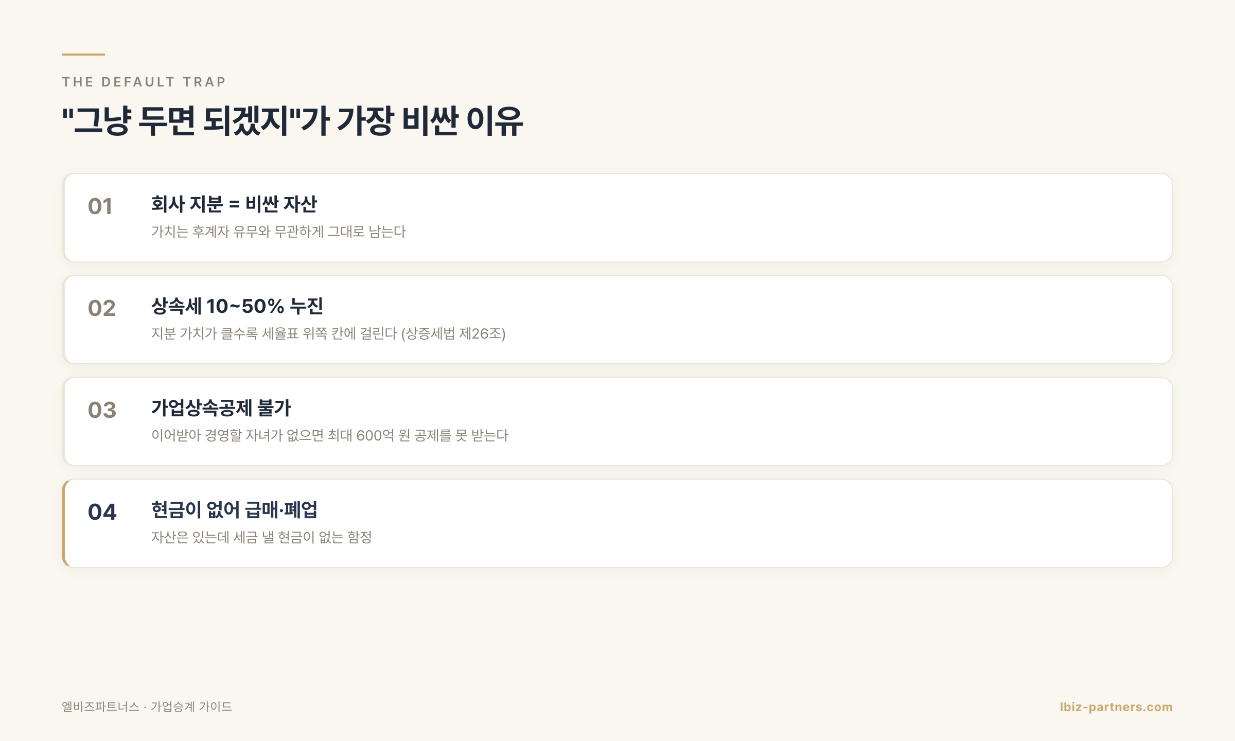 준비 없는 상속의 함정 — 자산은 있는데 현금이 없다