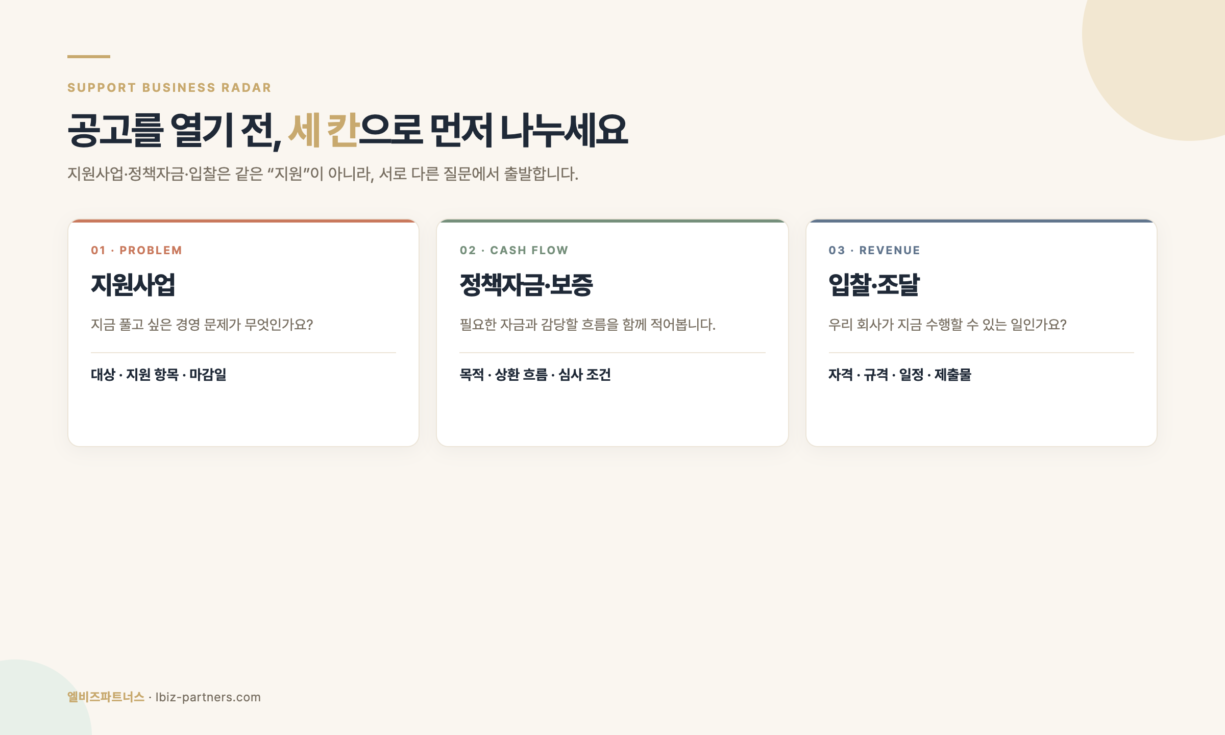 지원사업 공고는 문제와 요건을 먼저 구분하는 비교 카드
