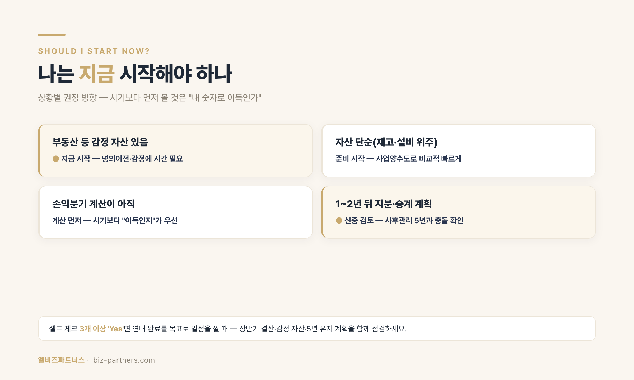 연내 법인전환 시작 판단 의사결정 트리 인포그래픽